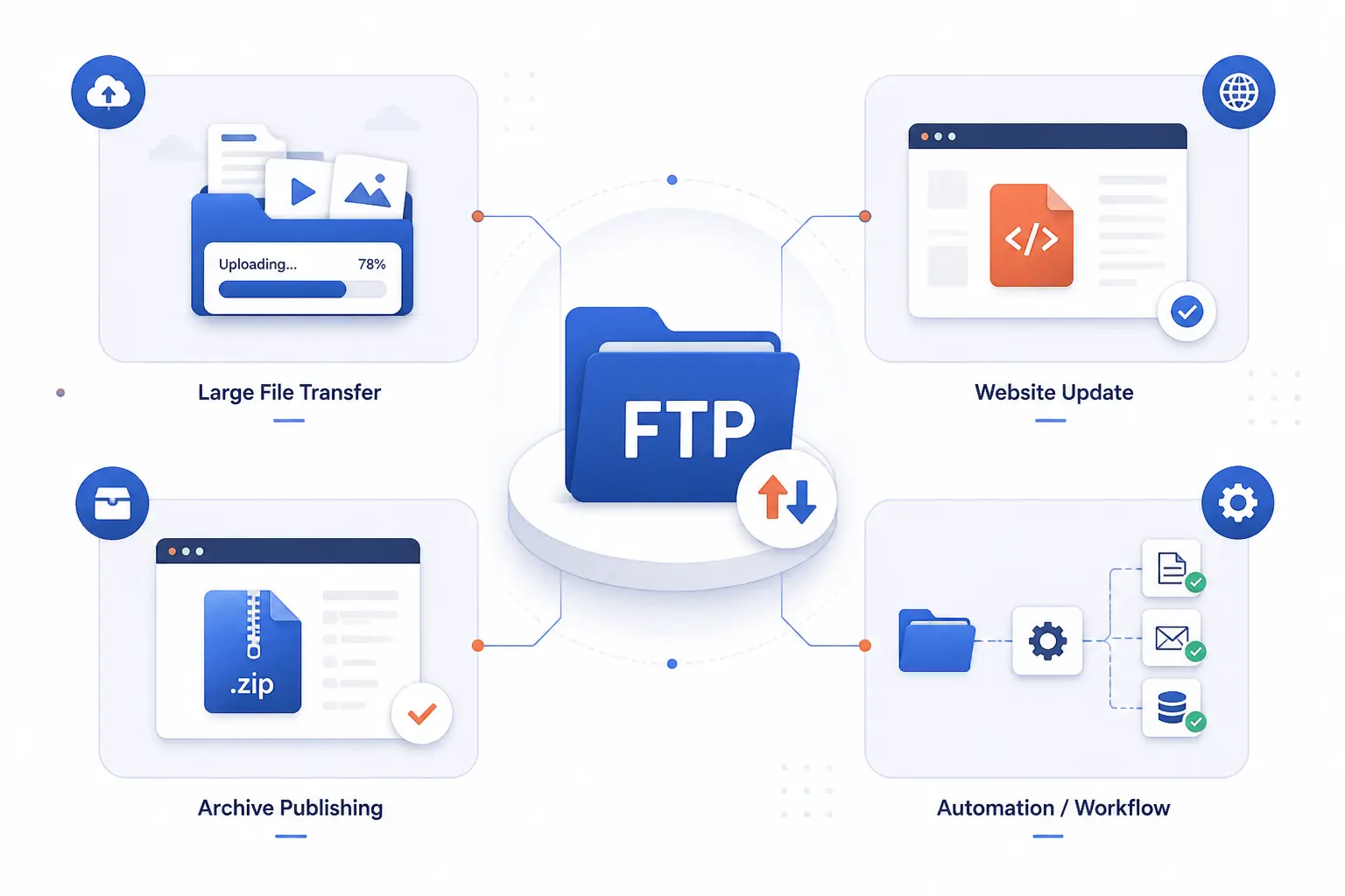 Common Uses and Real-World Examples