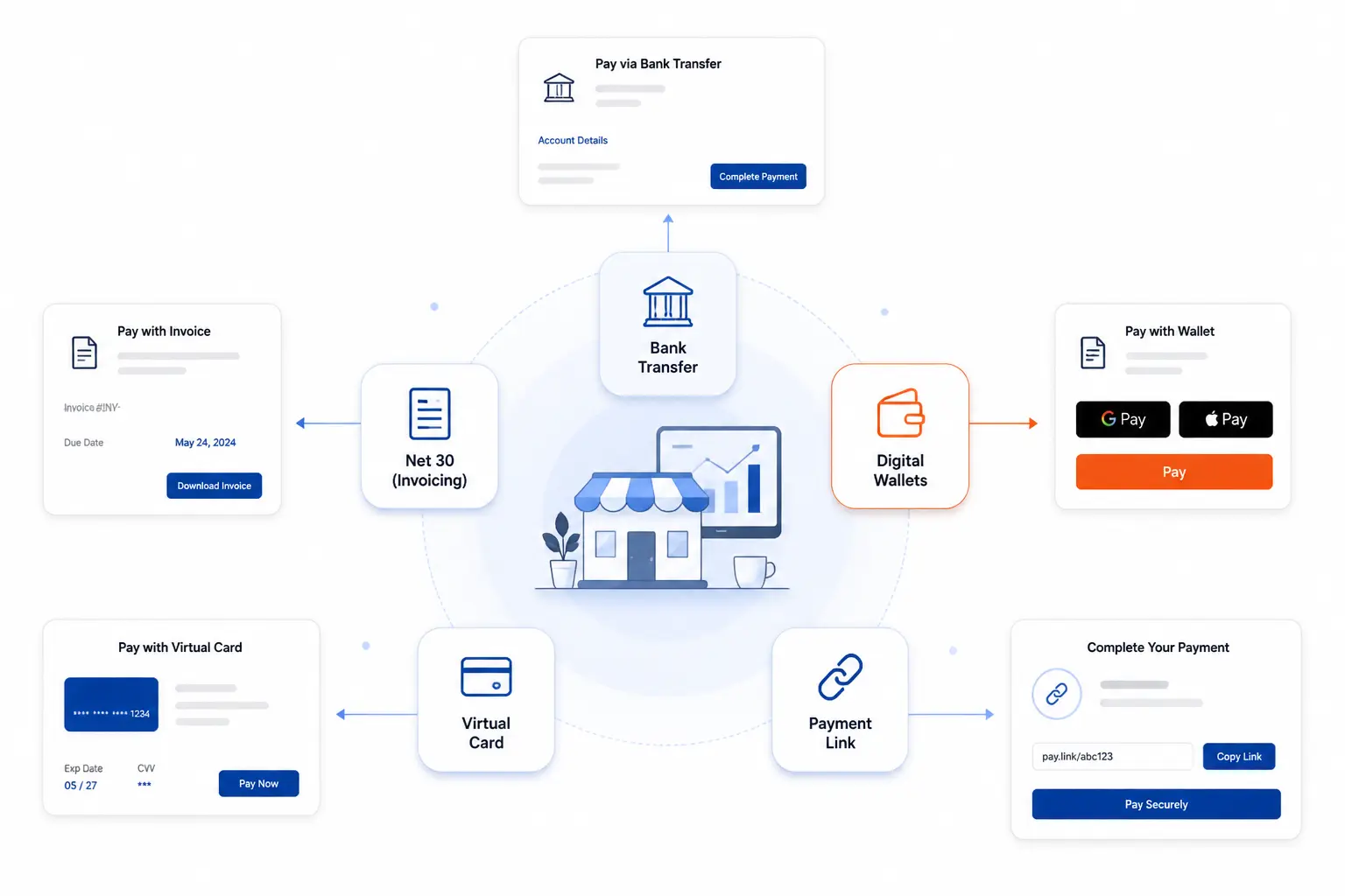 Five More Online Payment Methods Worth Considering
