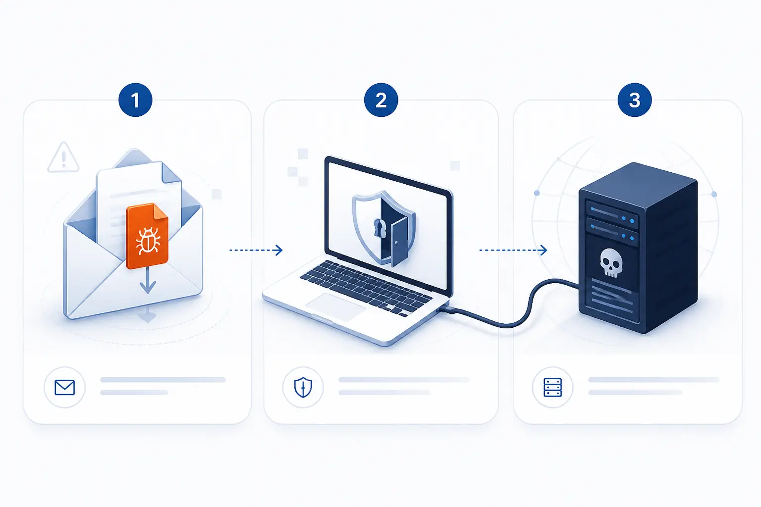 How Botnet Malware Spreads and Takes Control