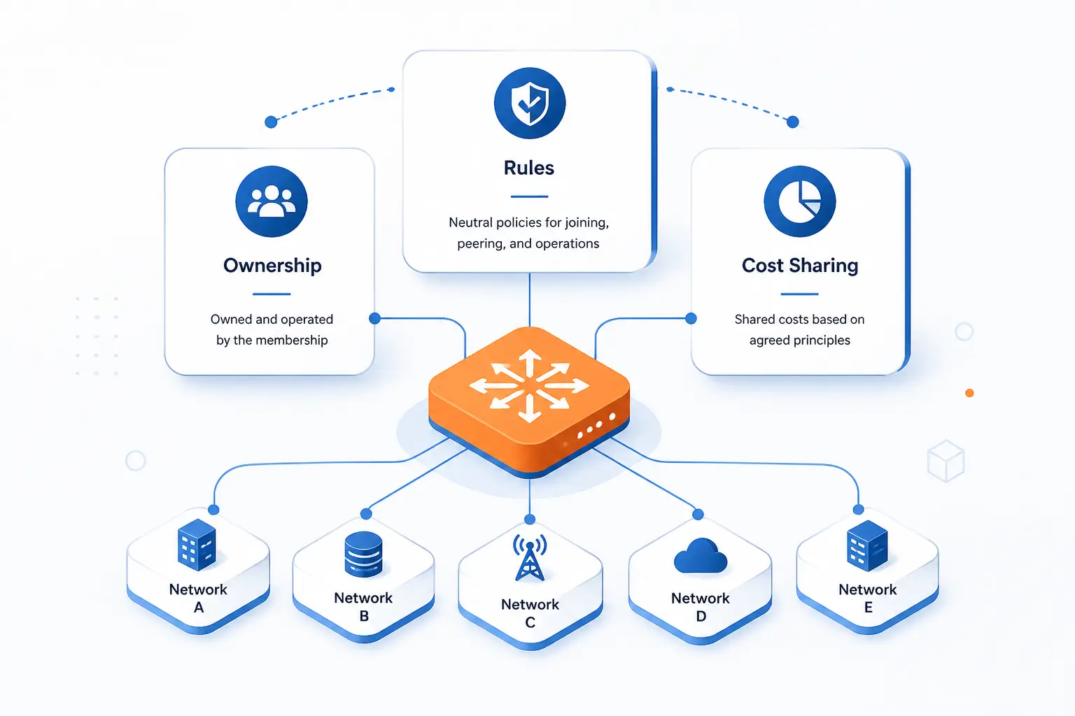 How Internet Exchange Points Are Organized