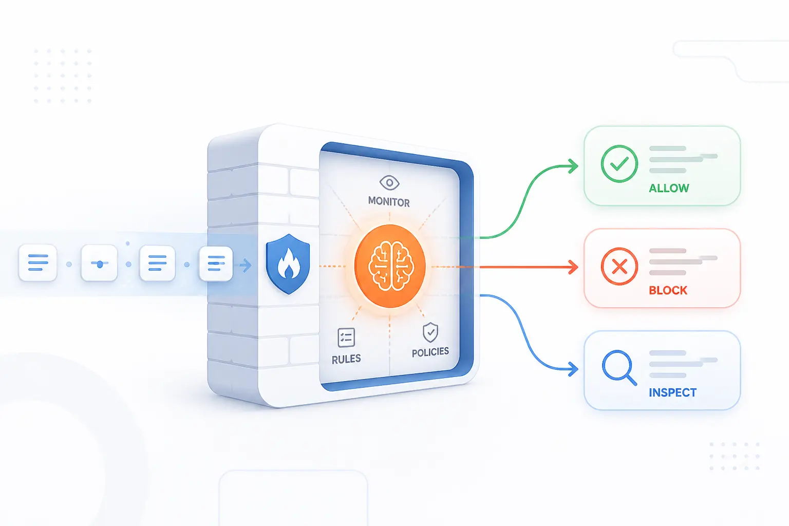 How It Monitors Traffic and Enforces Rules