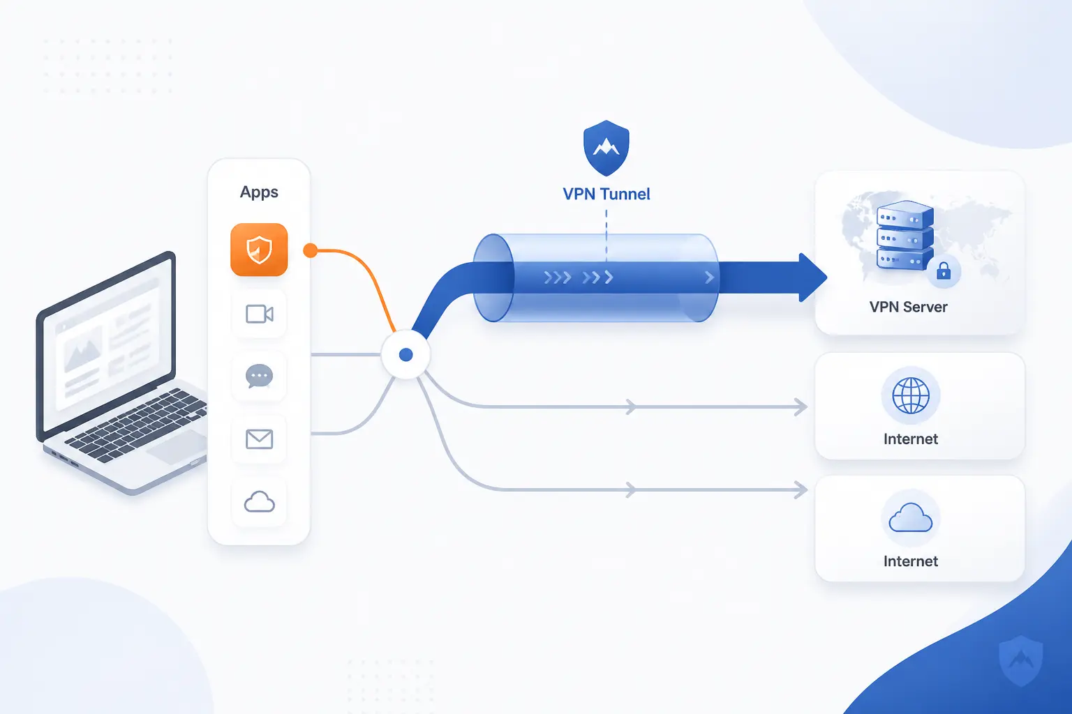 How Split Tunneling Changes Traffic Flow