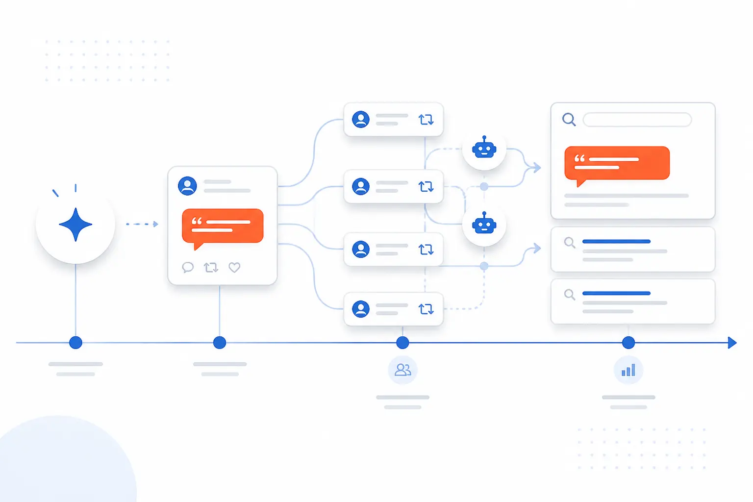 How the Idea Started and Spread Online