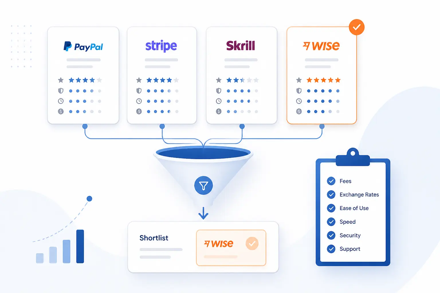 How These Online Payment Methods Were Compared