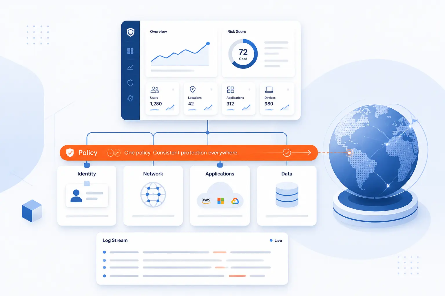 How to Evaluate a SASE Platform