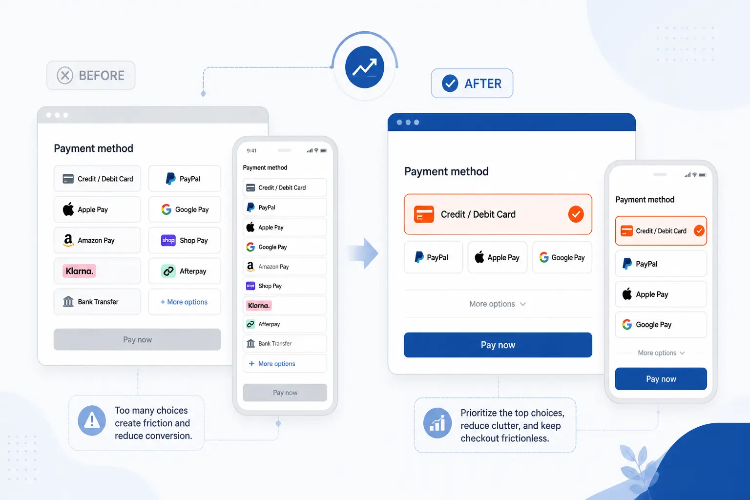 How to Roll Out New Payment Methods Without Hurting Checkout