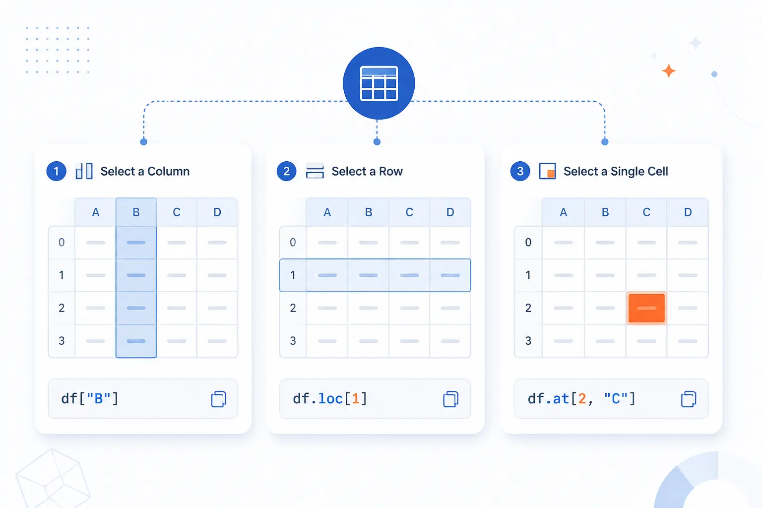 How to Select Data in a DataFrame