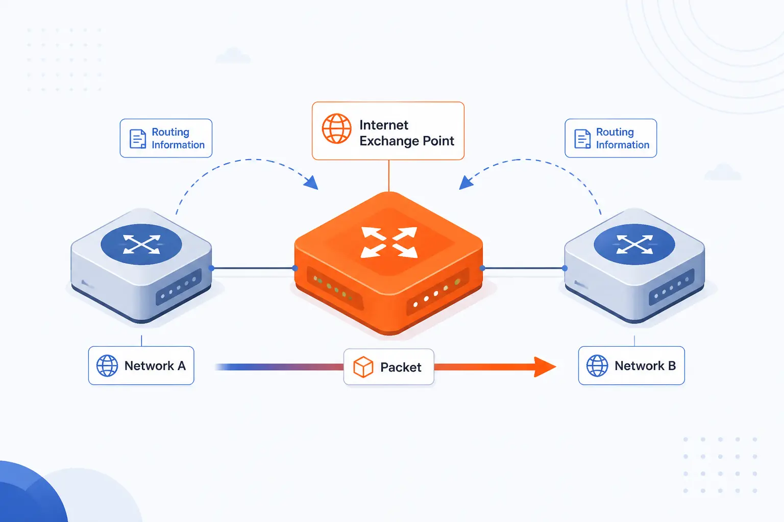 How Traffic Moves Through an Internet Exchange Point