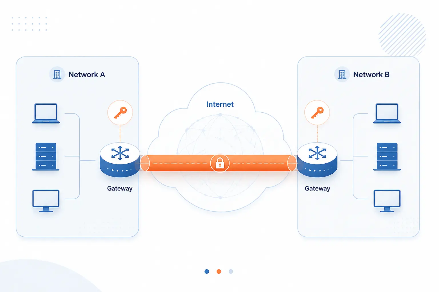 How VPN Tunnels Connect Two Networks