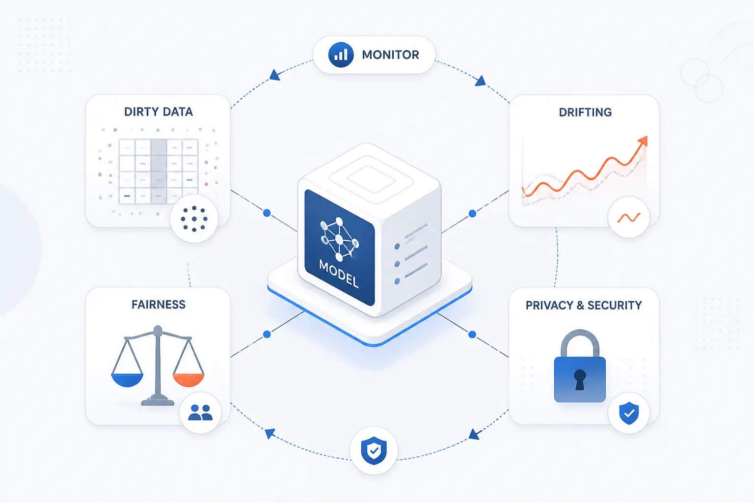 Limits, Accuracy, and Trust in Predictive Systems