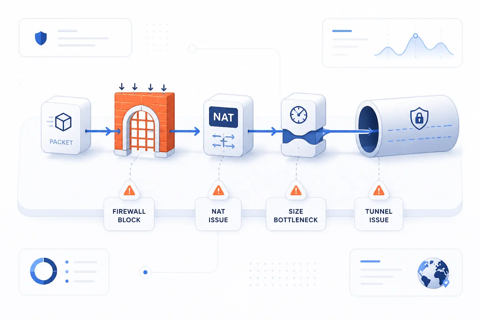 Operational Details That Affect Deployment
