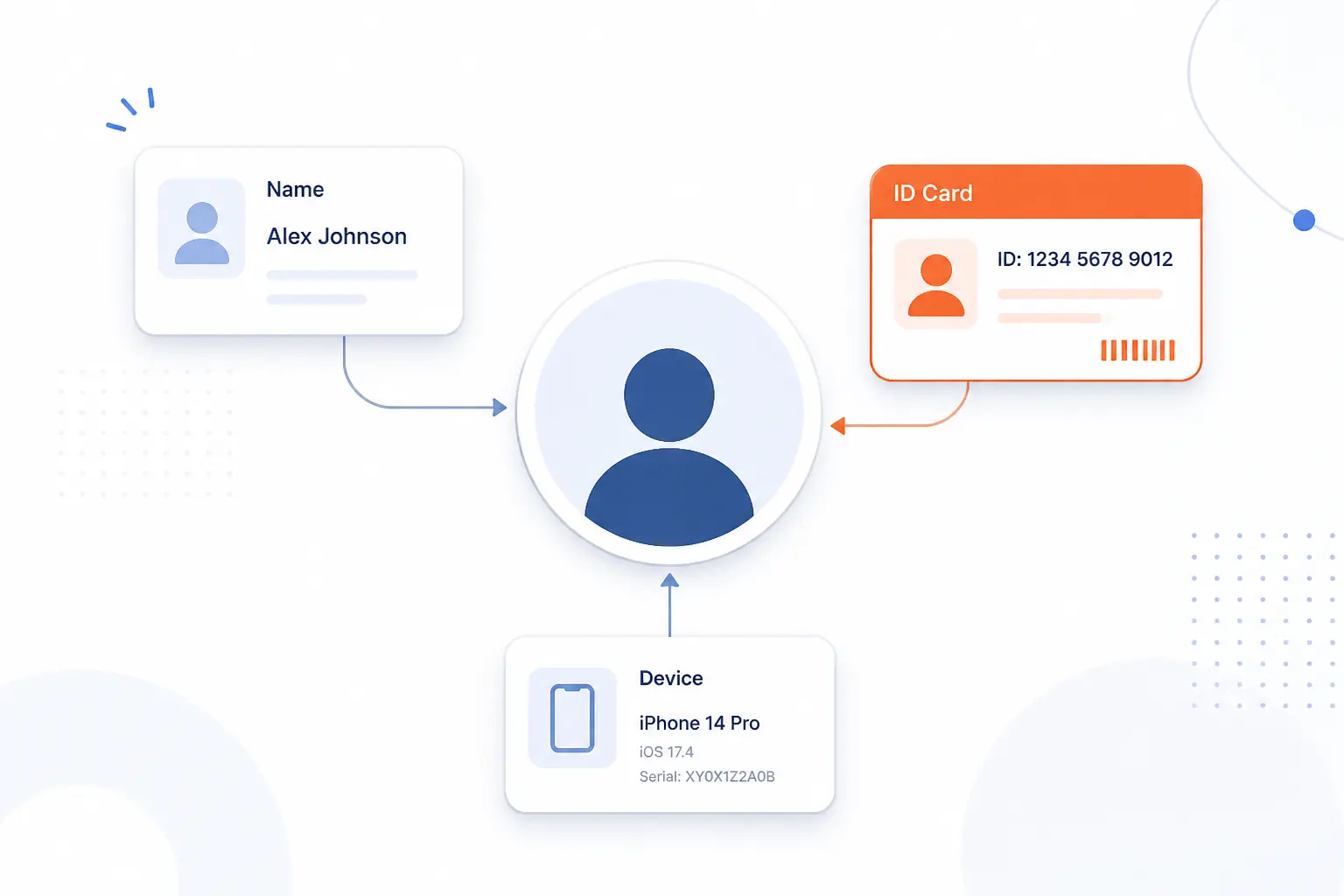 Personally Identifiable Information Is Data That Can Identify a Specific Person
