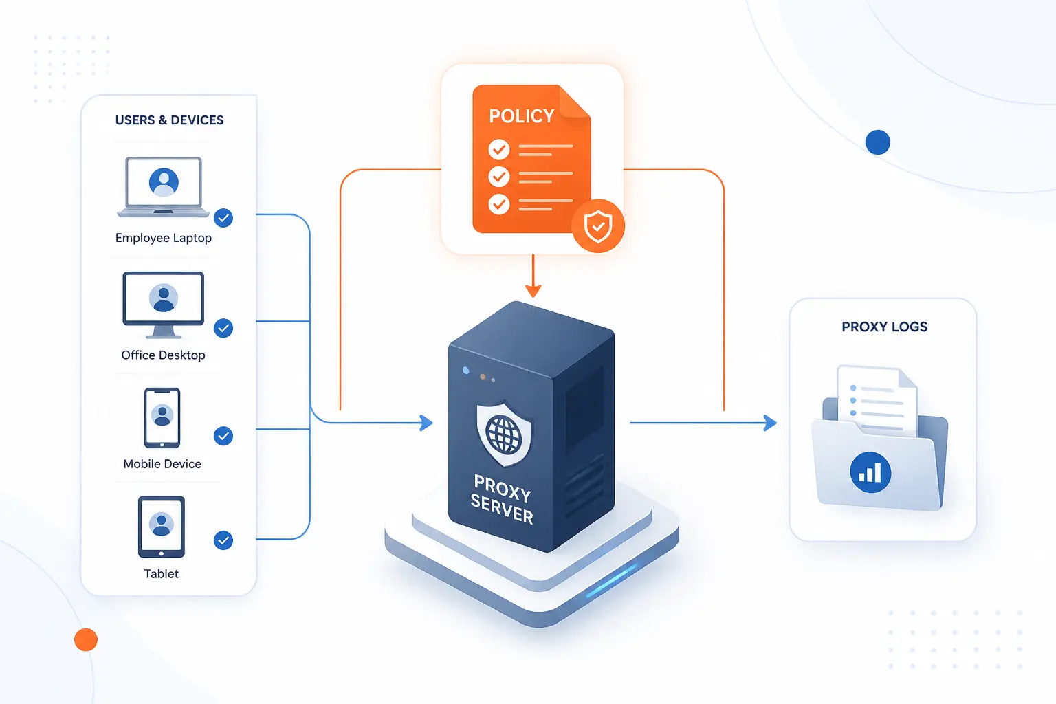 Plan a Business Proxy Deployment Differently
