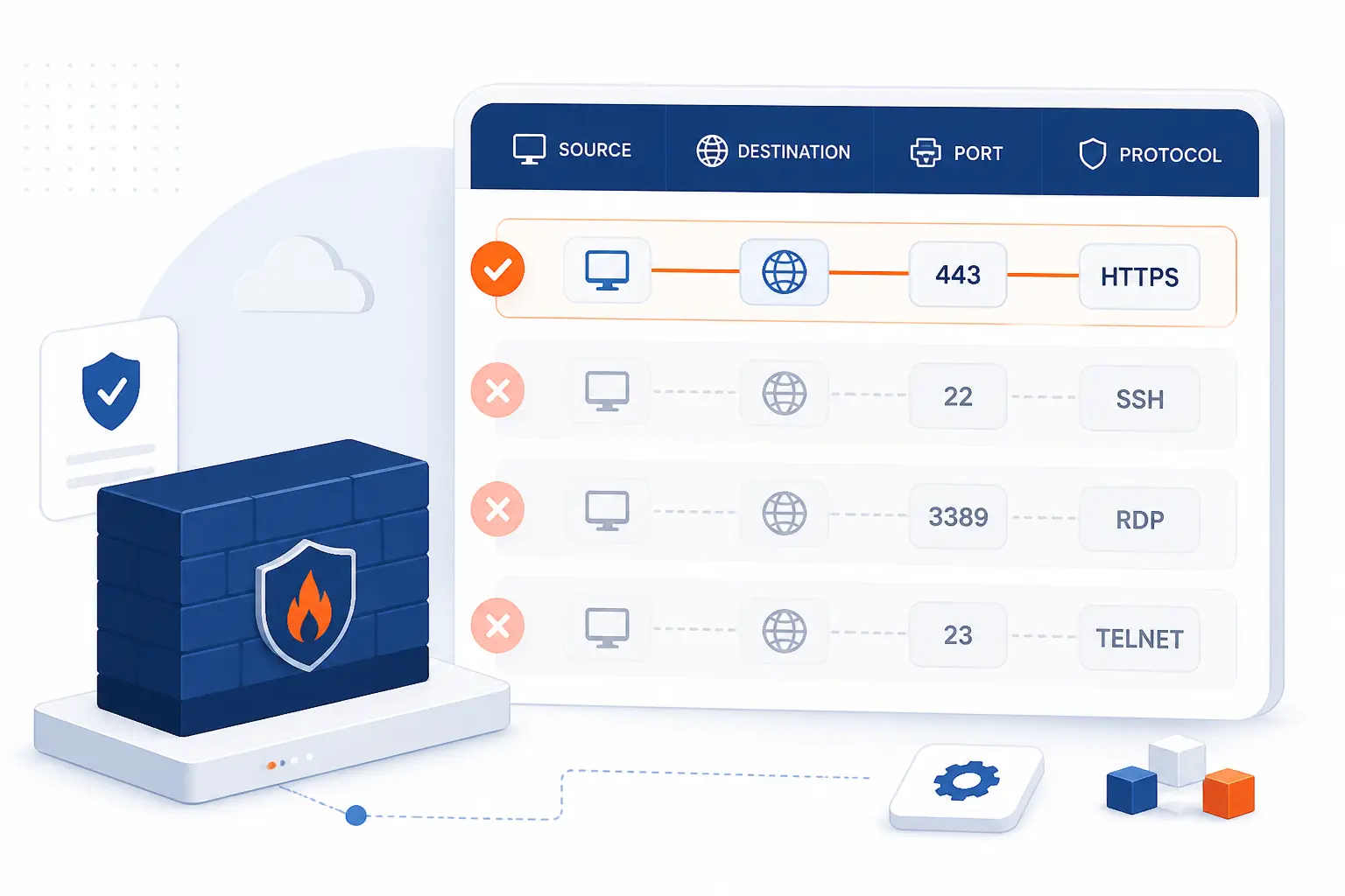 Rules, Policies, and Configuration Basics