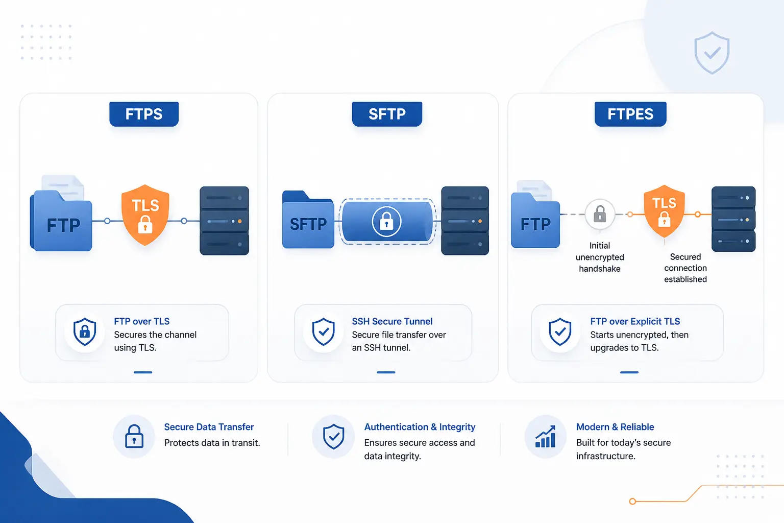 Secure Variants and Modern Alternatives