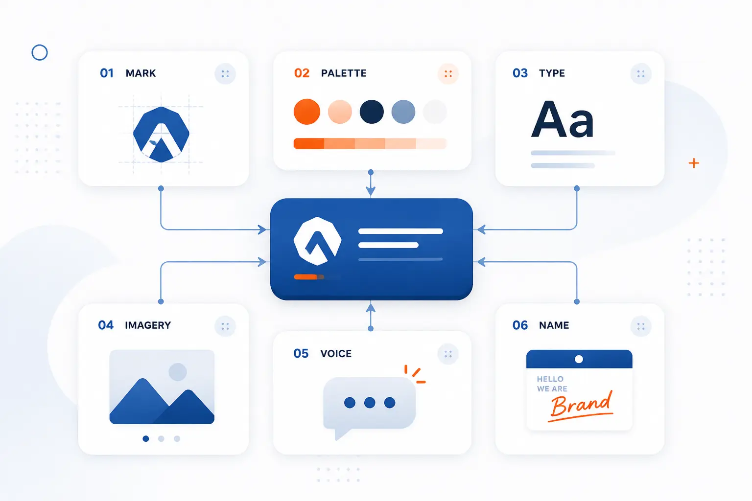 The Core Elements That Shape a Brand Identity