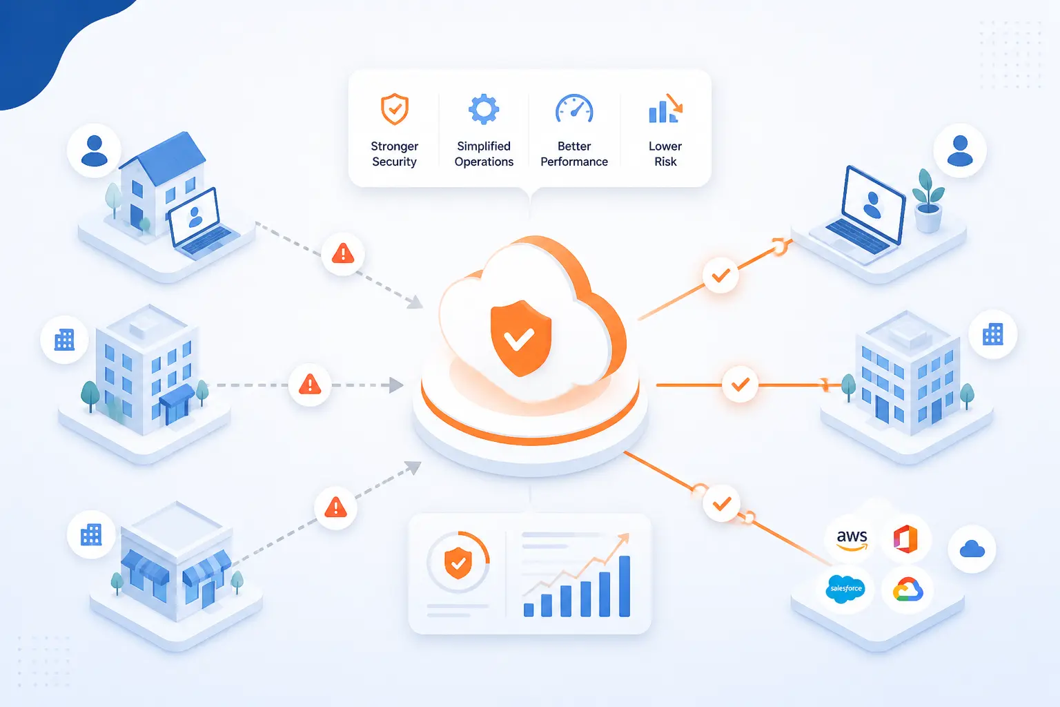 The Main Benefits for Distributed Organizations