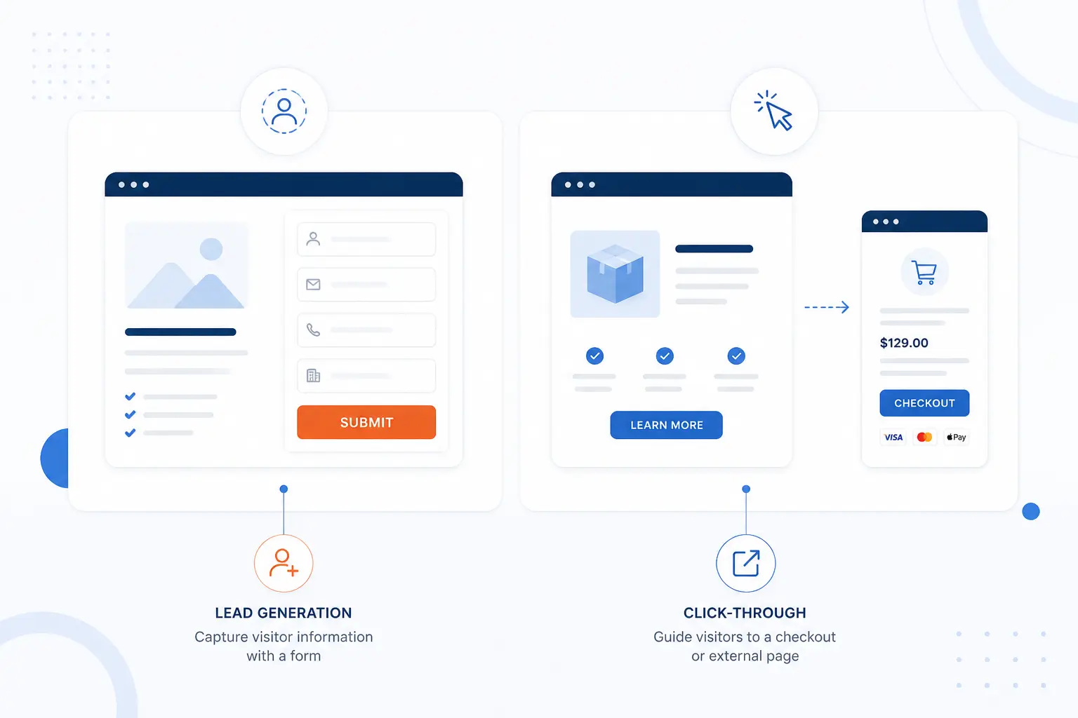 The Two Core Landing Page Formats