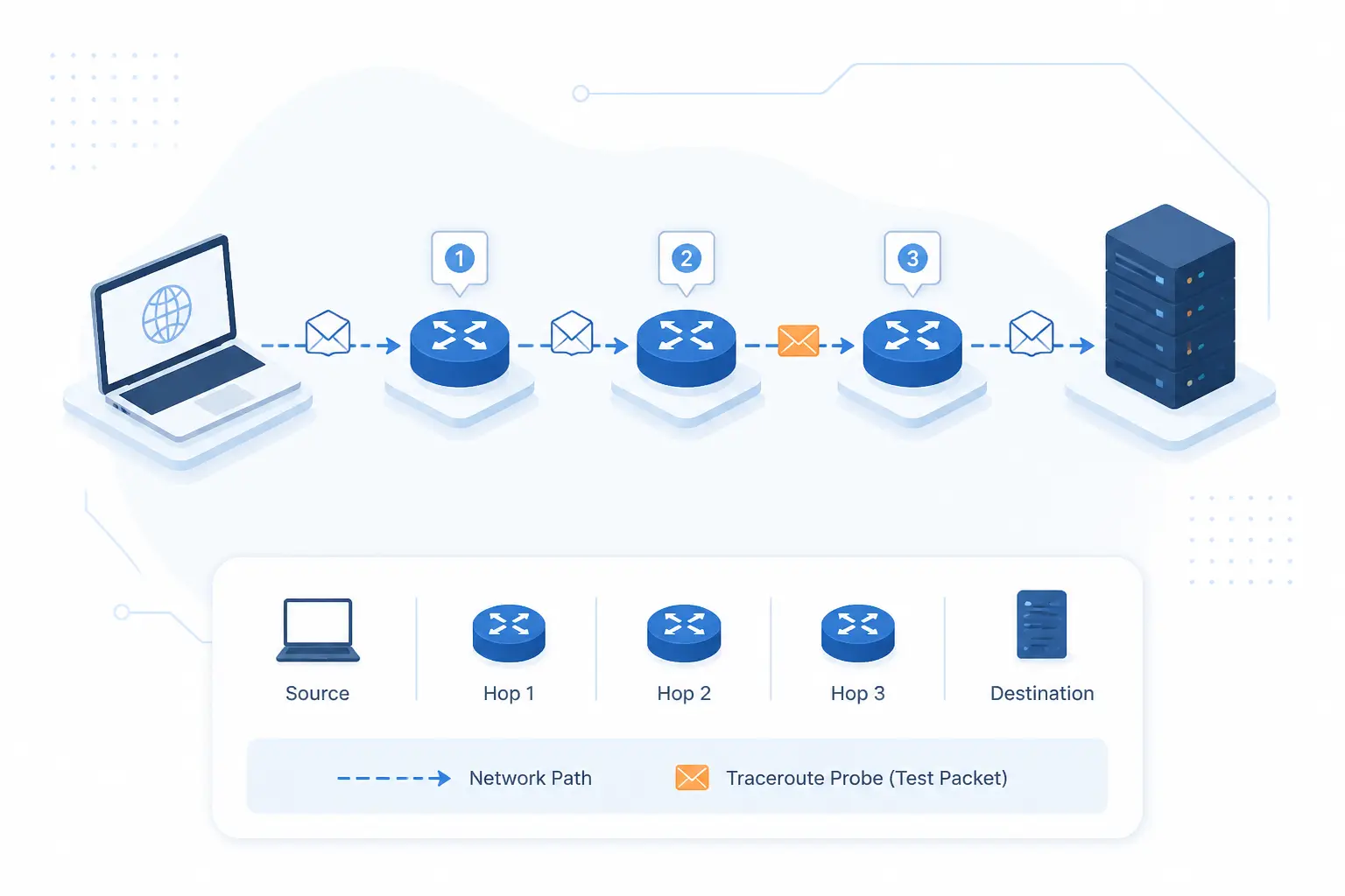 Traceroute Is a Network Tool That Maps an IP Packet Path