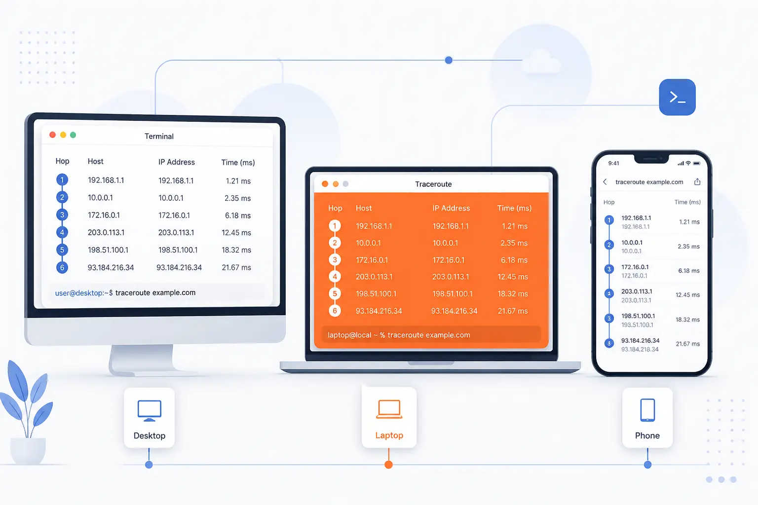 Ways to Run Traceroute on Different Platforms