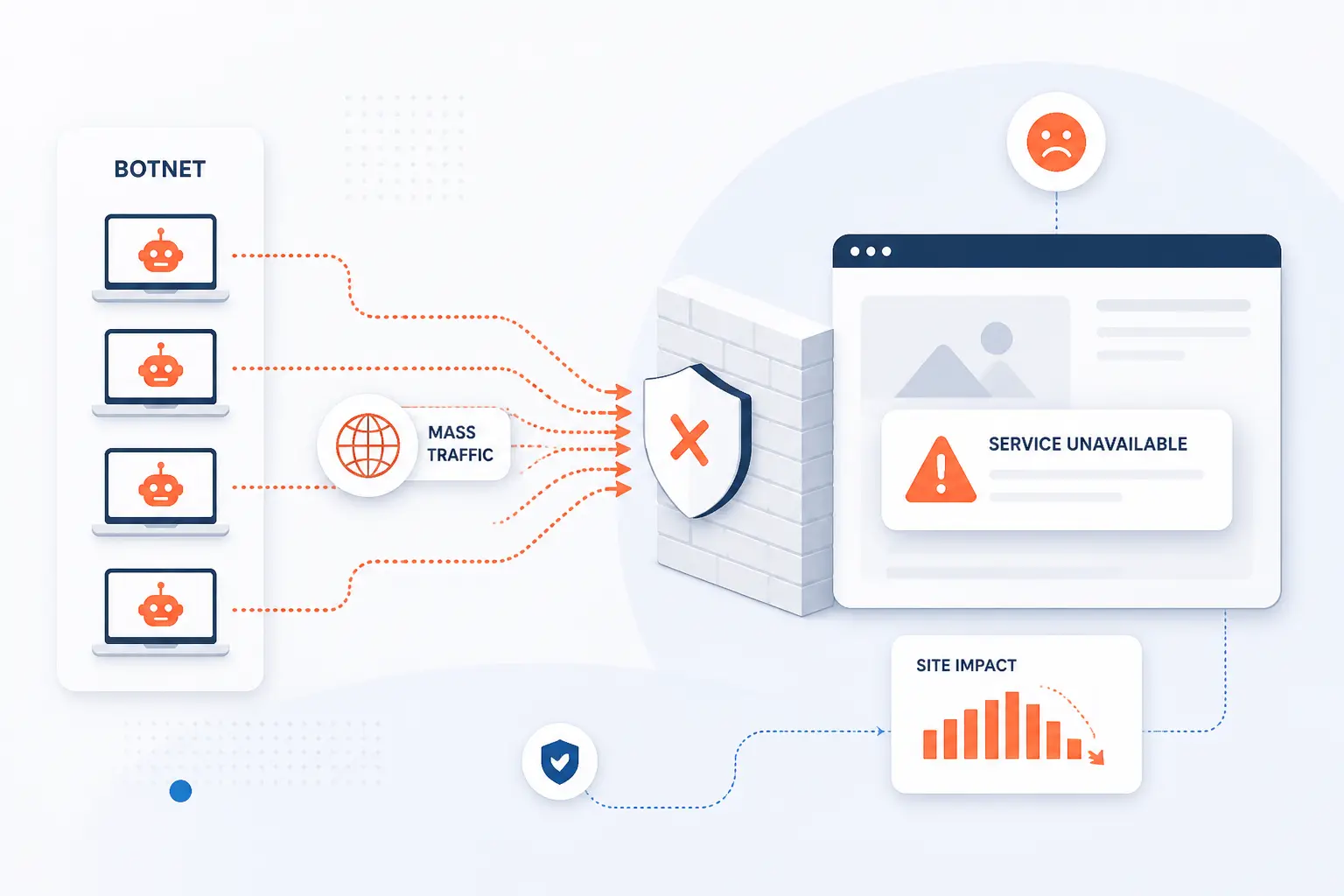 What Are DDoS Attacks and How Do They Disrupt Sites