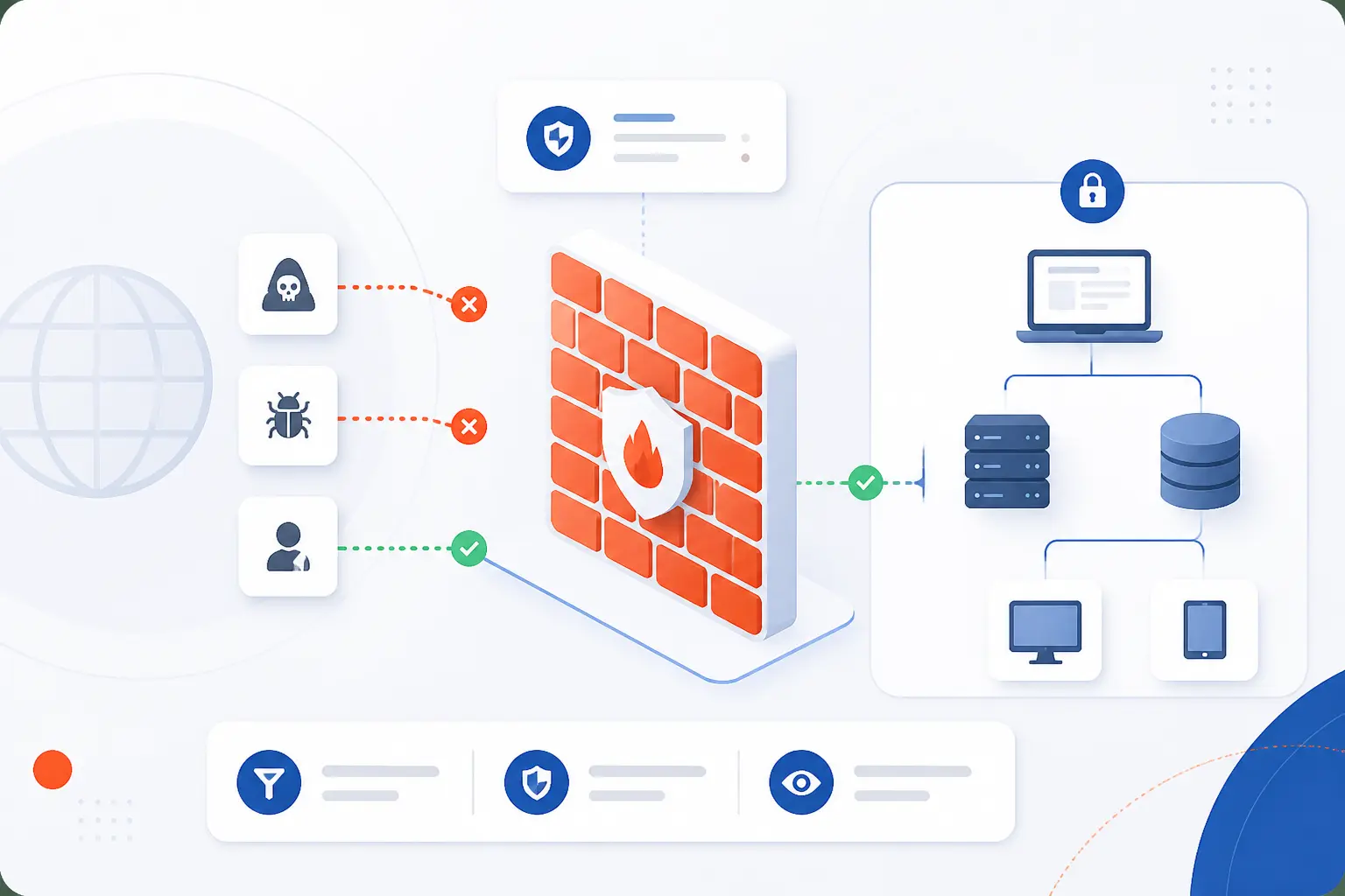 What Is a Firewall and How Does It Protect Networks