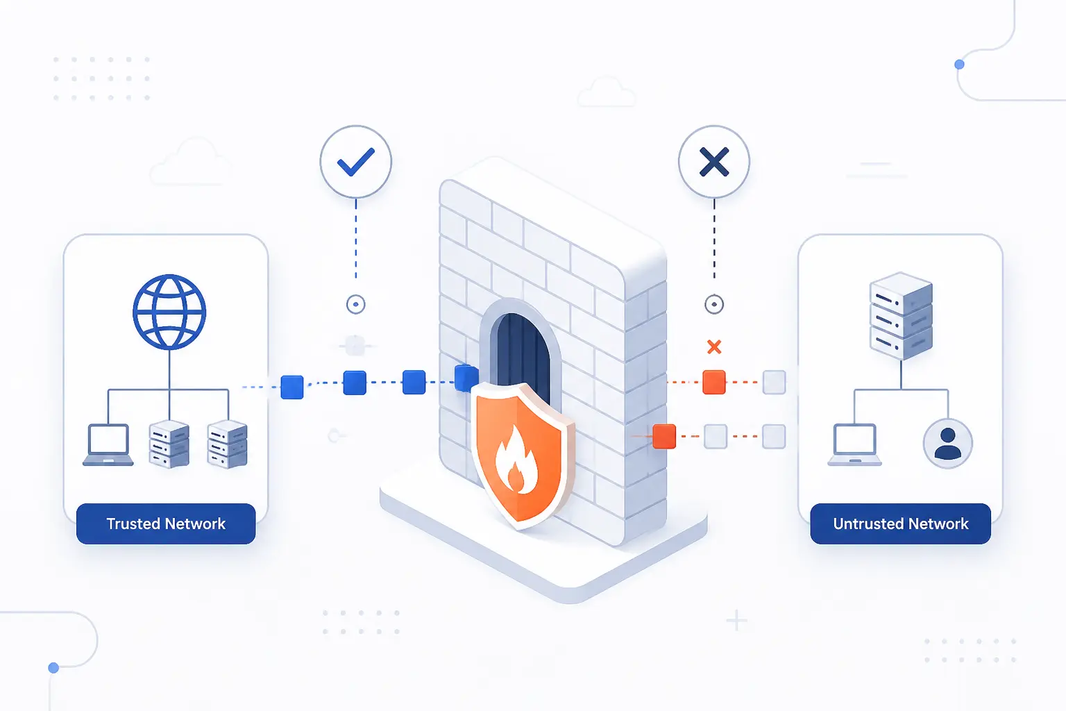 What Is a Firewall in Network Security
