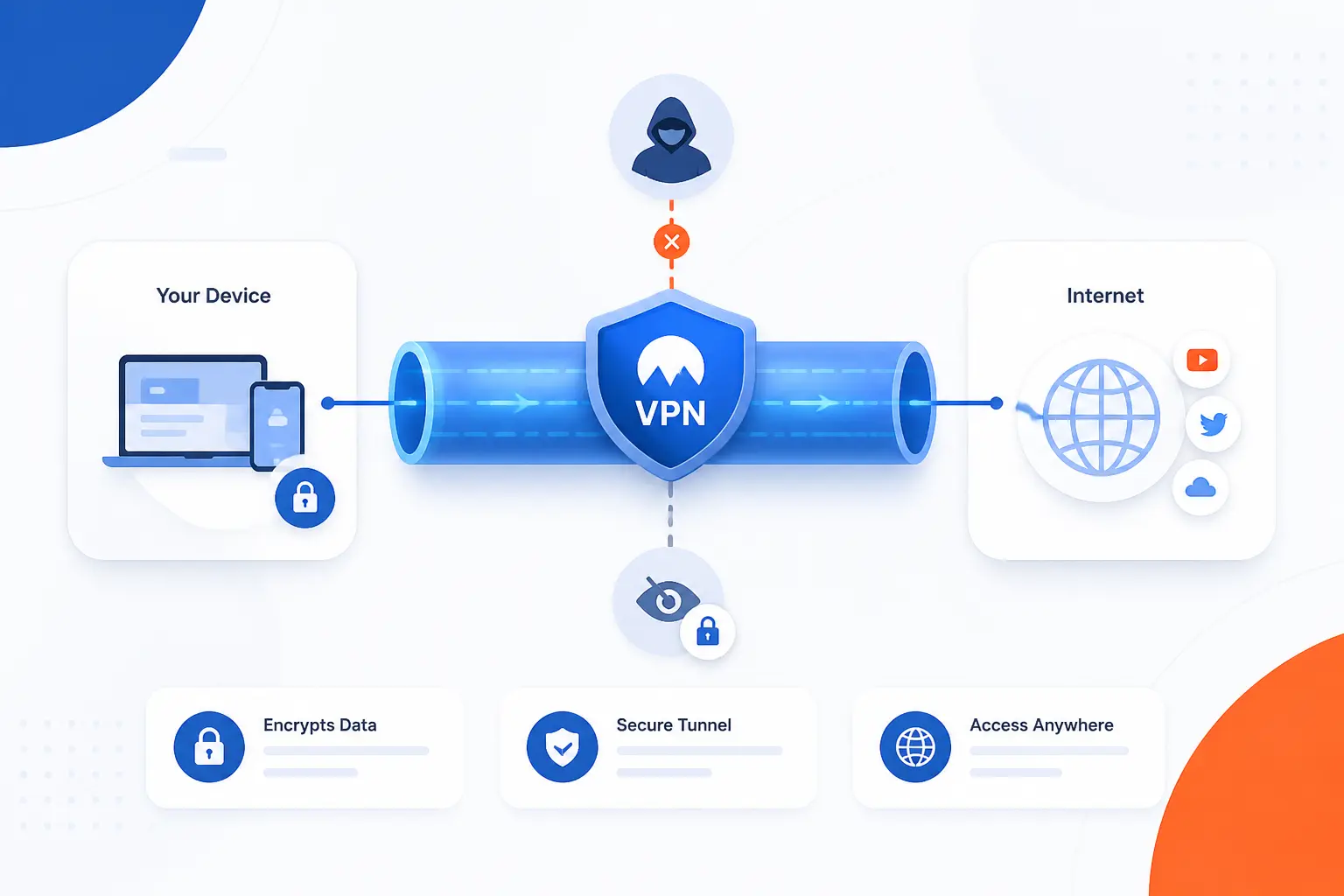 What Is a VPN Tunnel? How It Works, Types, and Uses