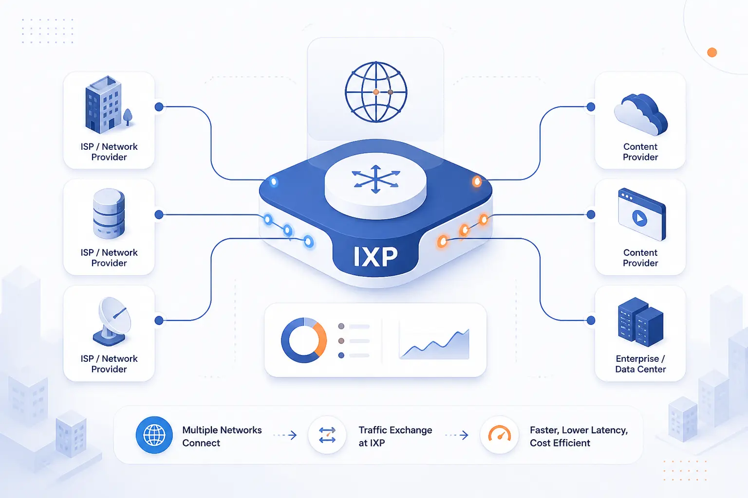 What Is an Internet Exchange Point and How It Works