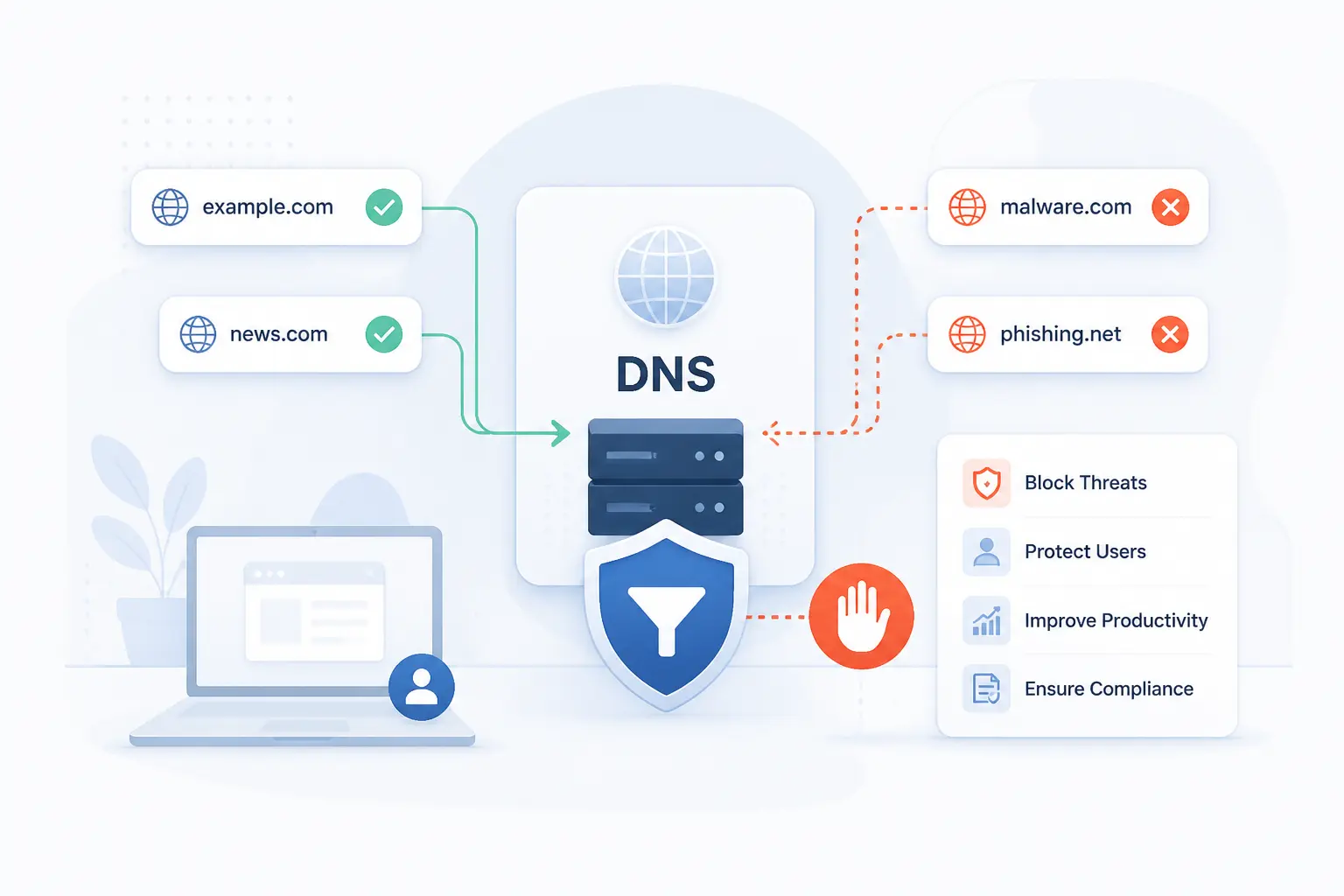 What Is DNS Filtering and Why Does It Matter