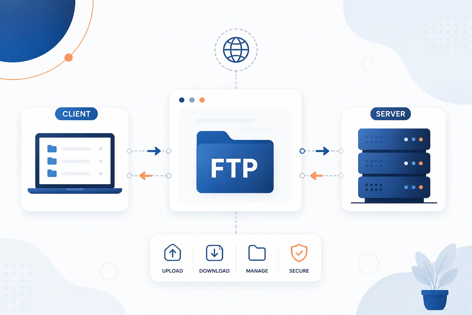 What Is File Transfer Protocol and How Does It Work