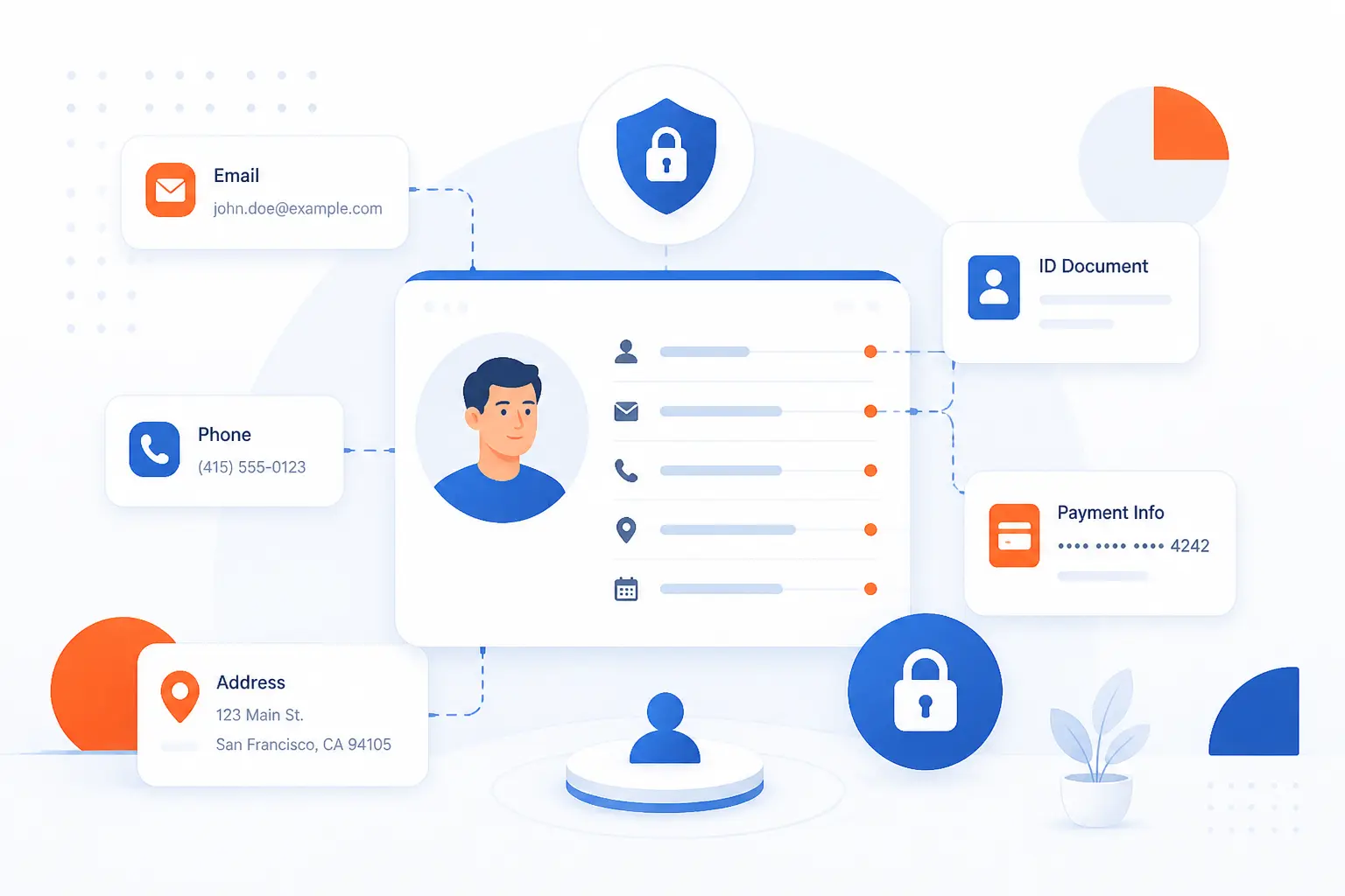 What Is Personally Identifiable Information in Practice