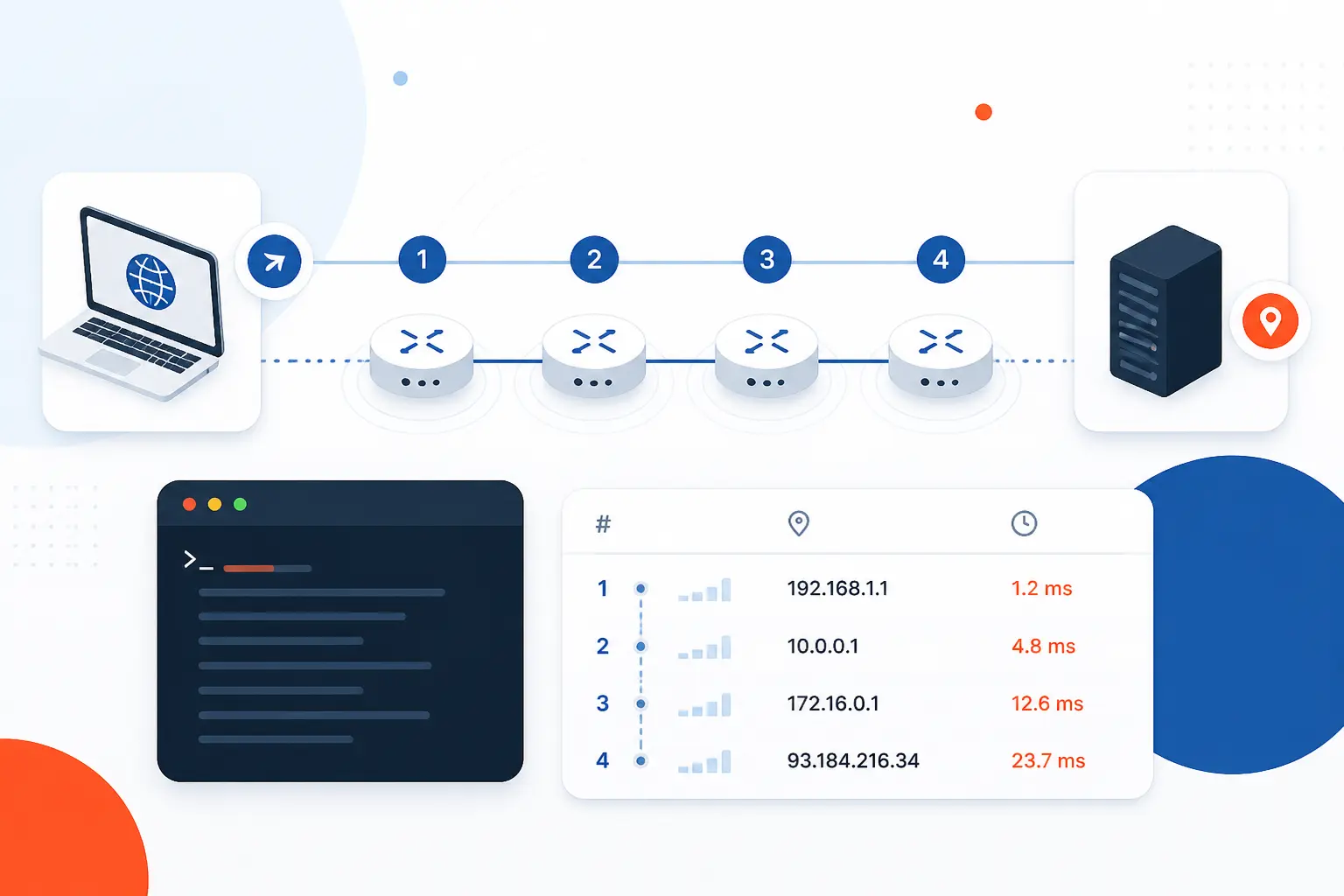 What Is Traceroute? Packet Paths, Hops, and Delays