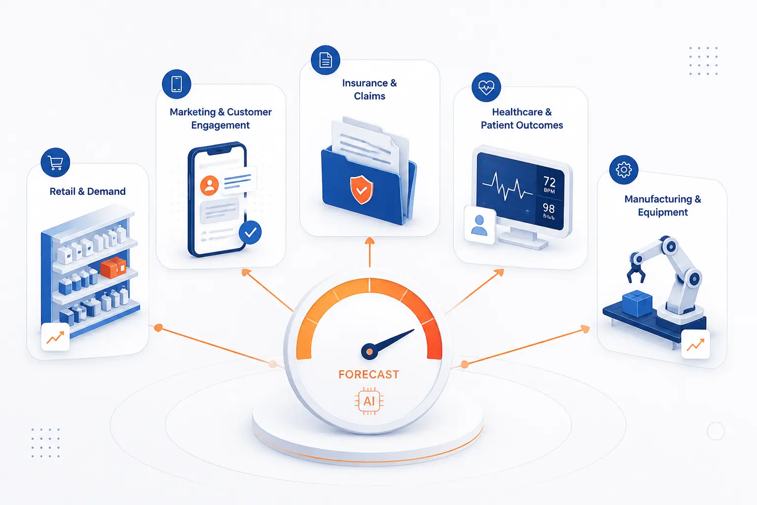 Where Predictive AI Delivers Business Value