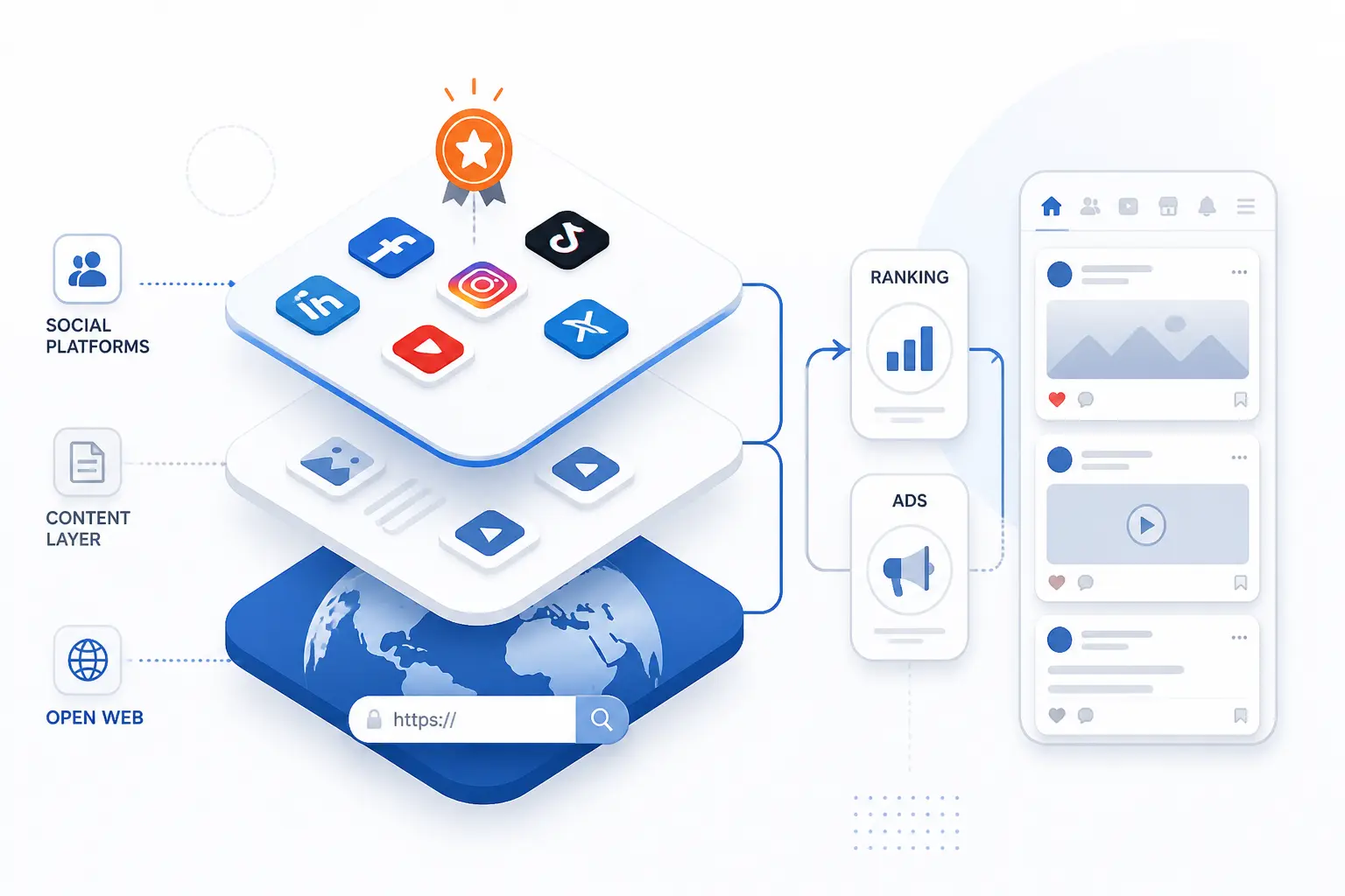 Where Social Platforms Fit Into the Story