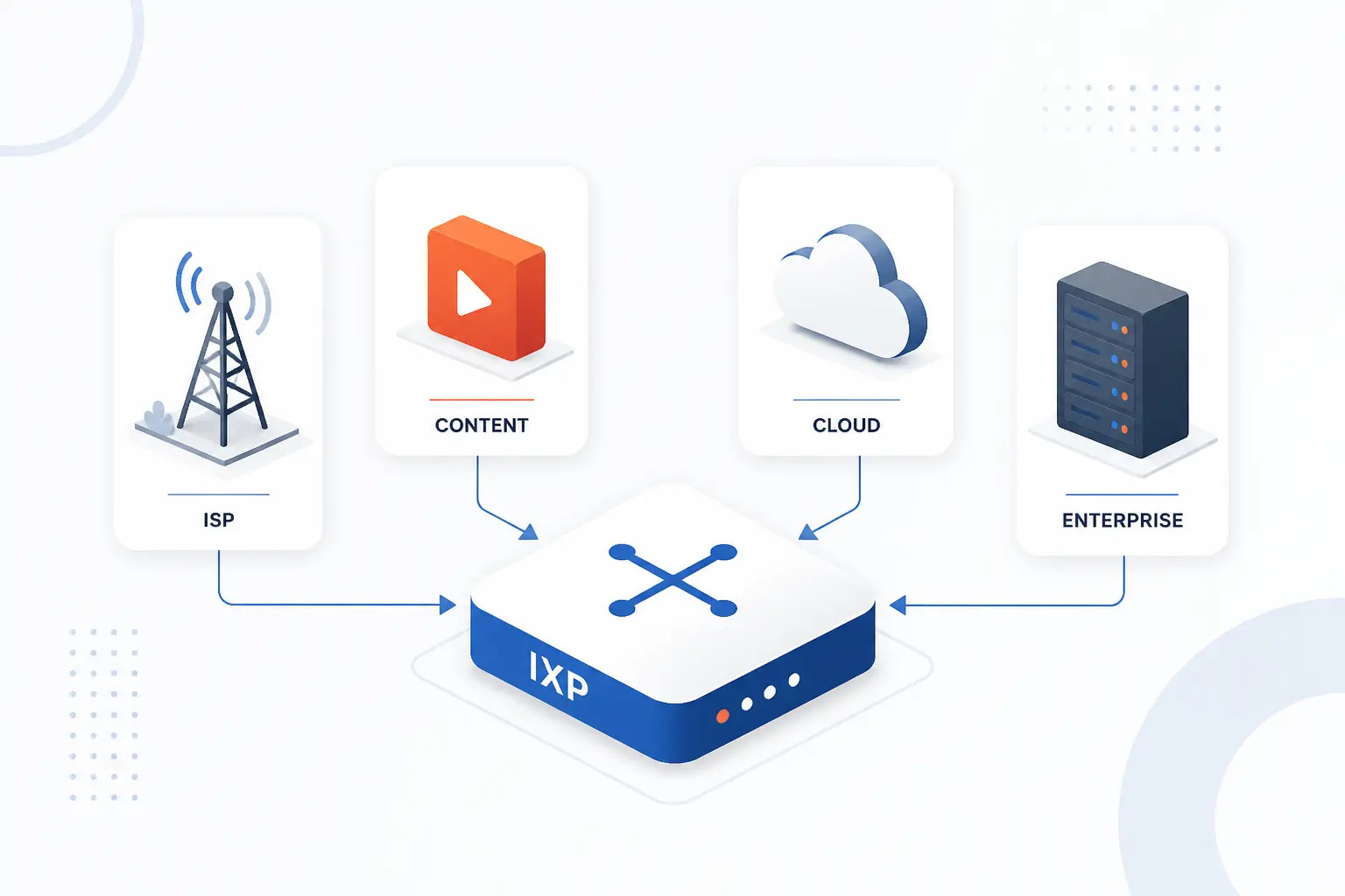 Who Connects to an IXP
