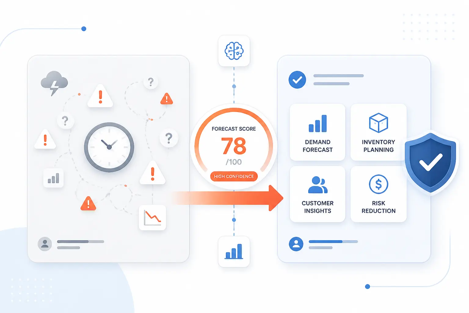 Why Businesses Use Predictive AI