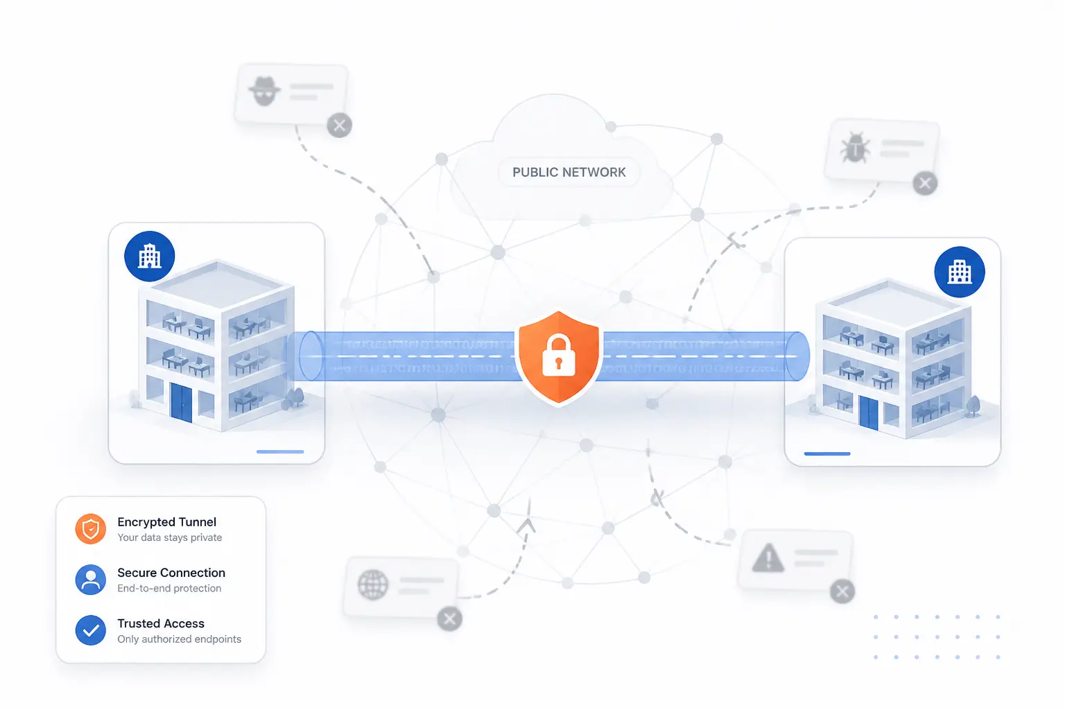 Why It Matters on Public Networks