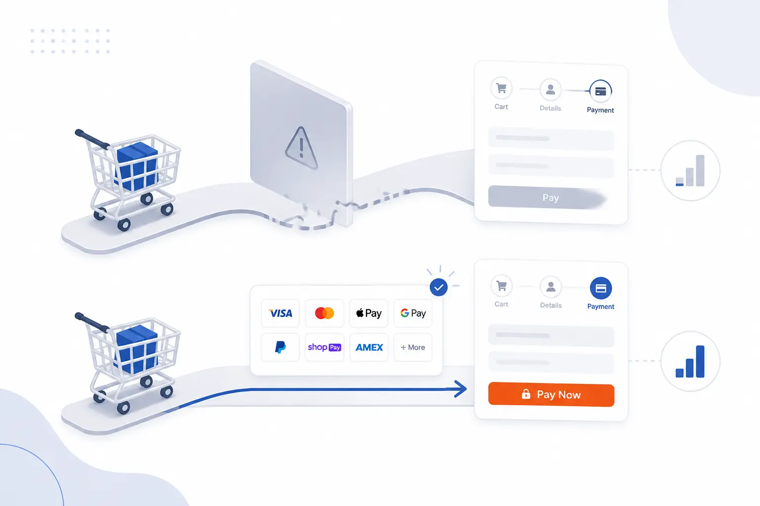 Why More Online Payment Methods Improve Conversion