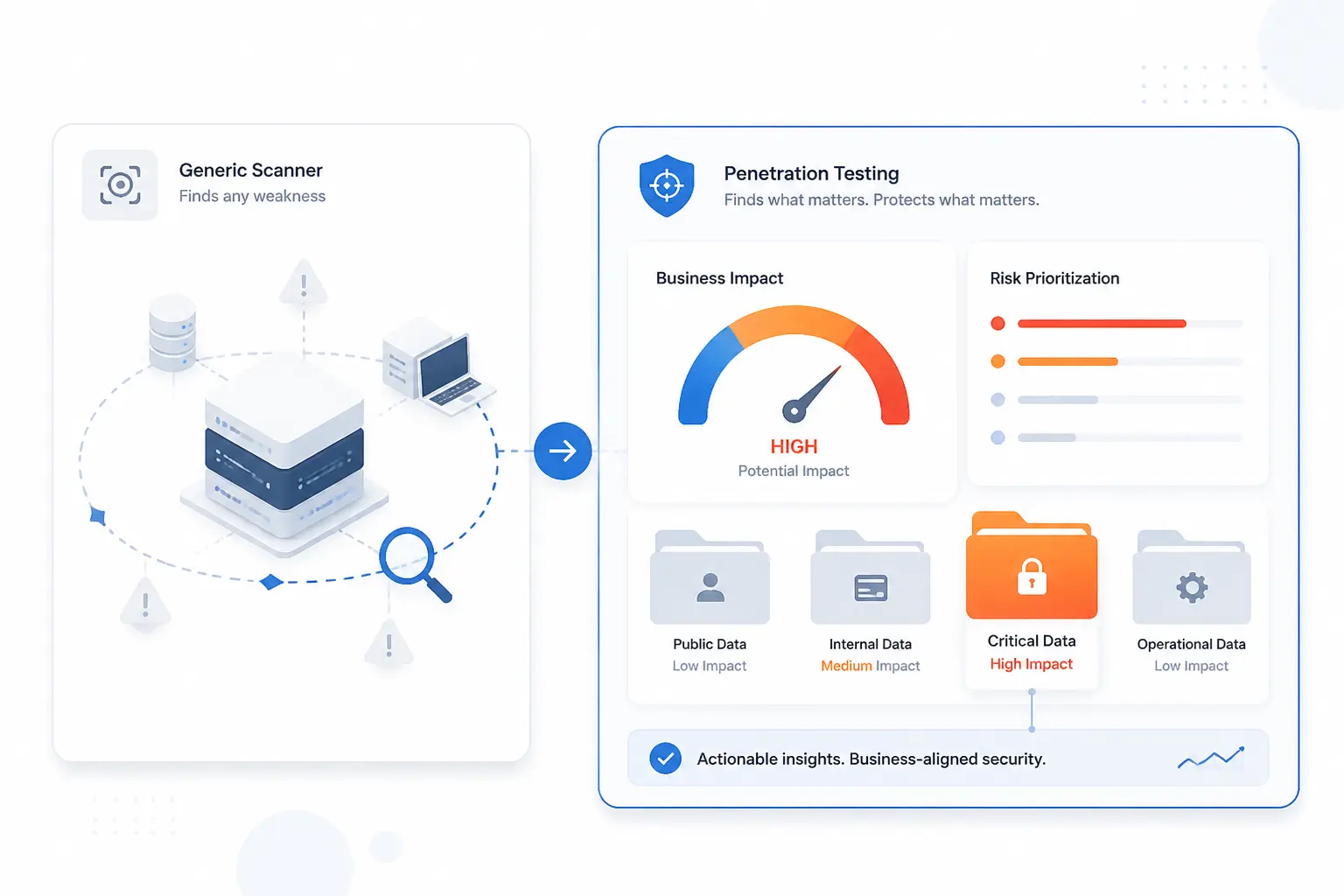 Why Organizations Use Penetration Testing