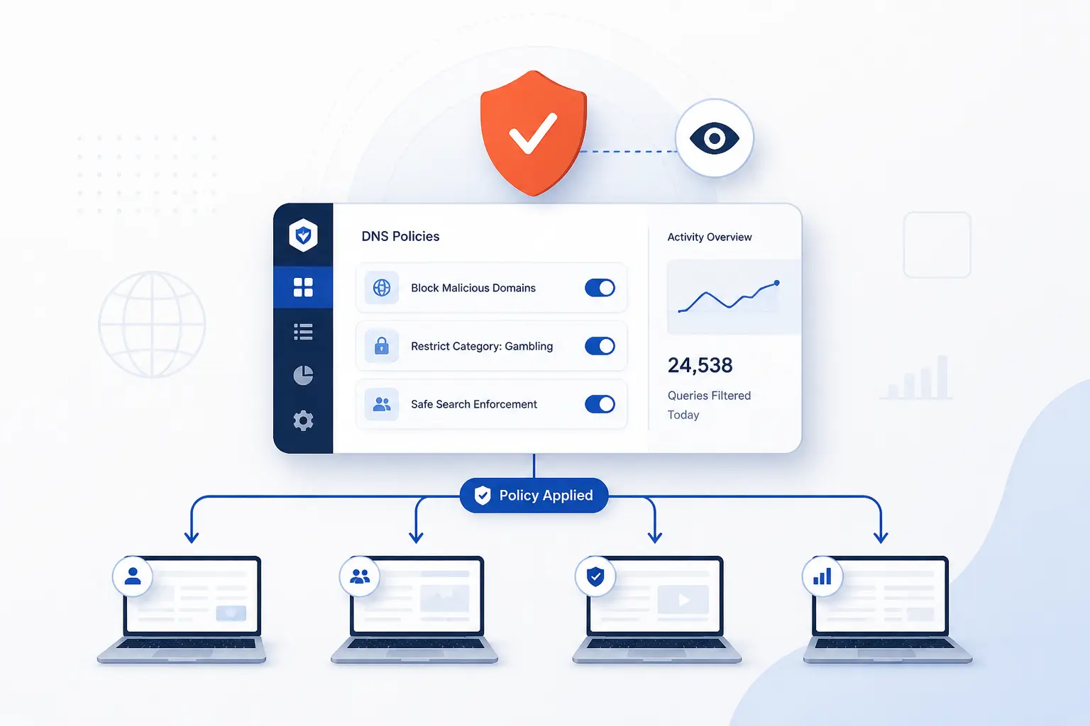 Why Teams Use DNS Filtering