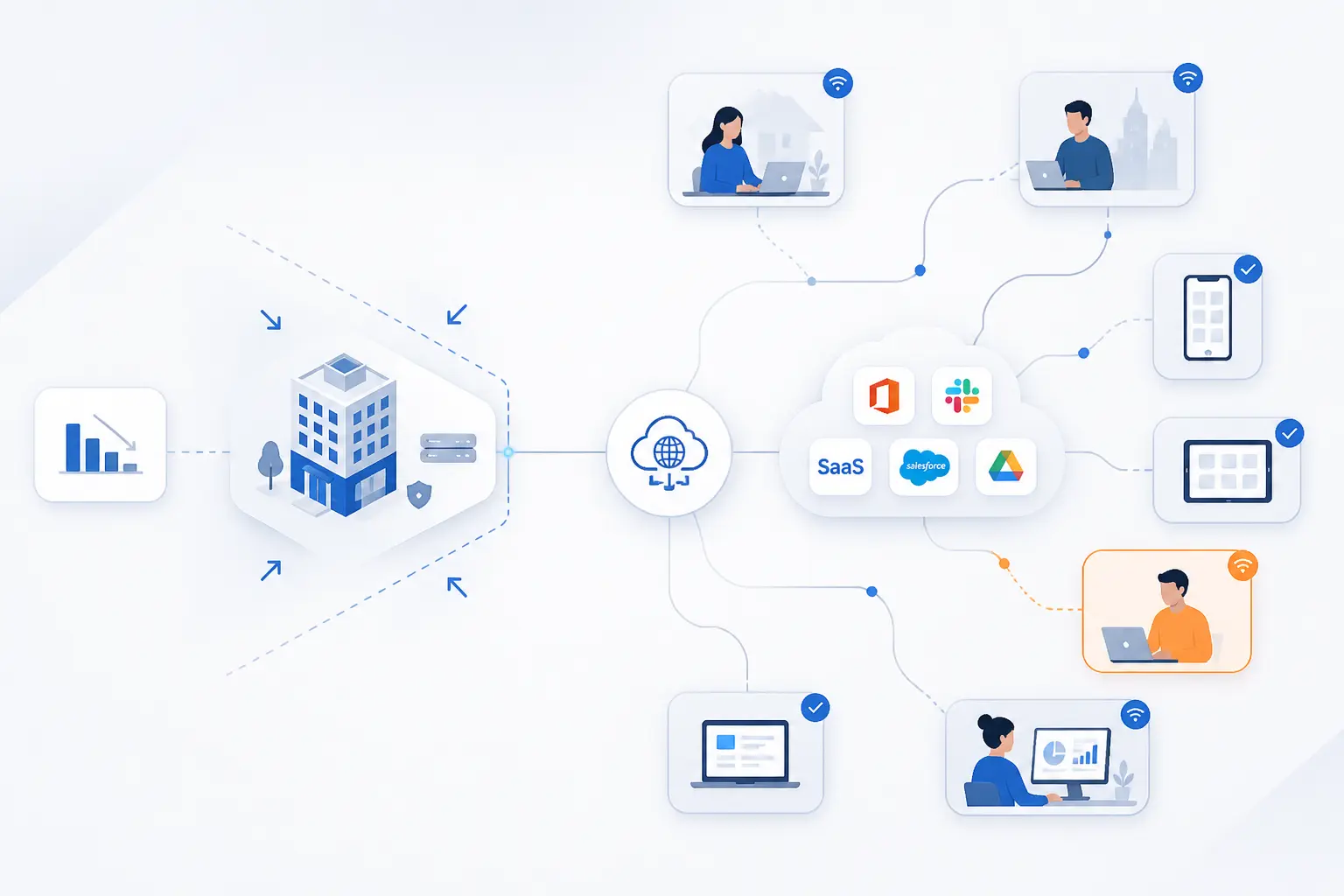 Why the Model Emerged in Modern Enterprise Networks