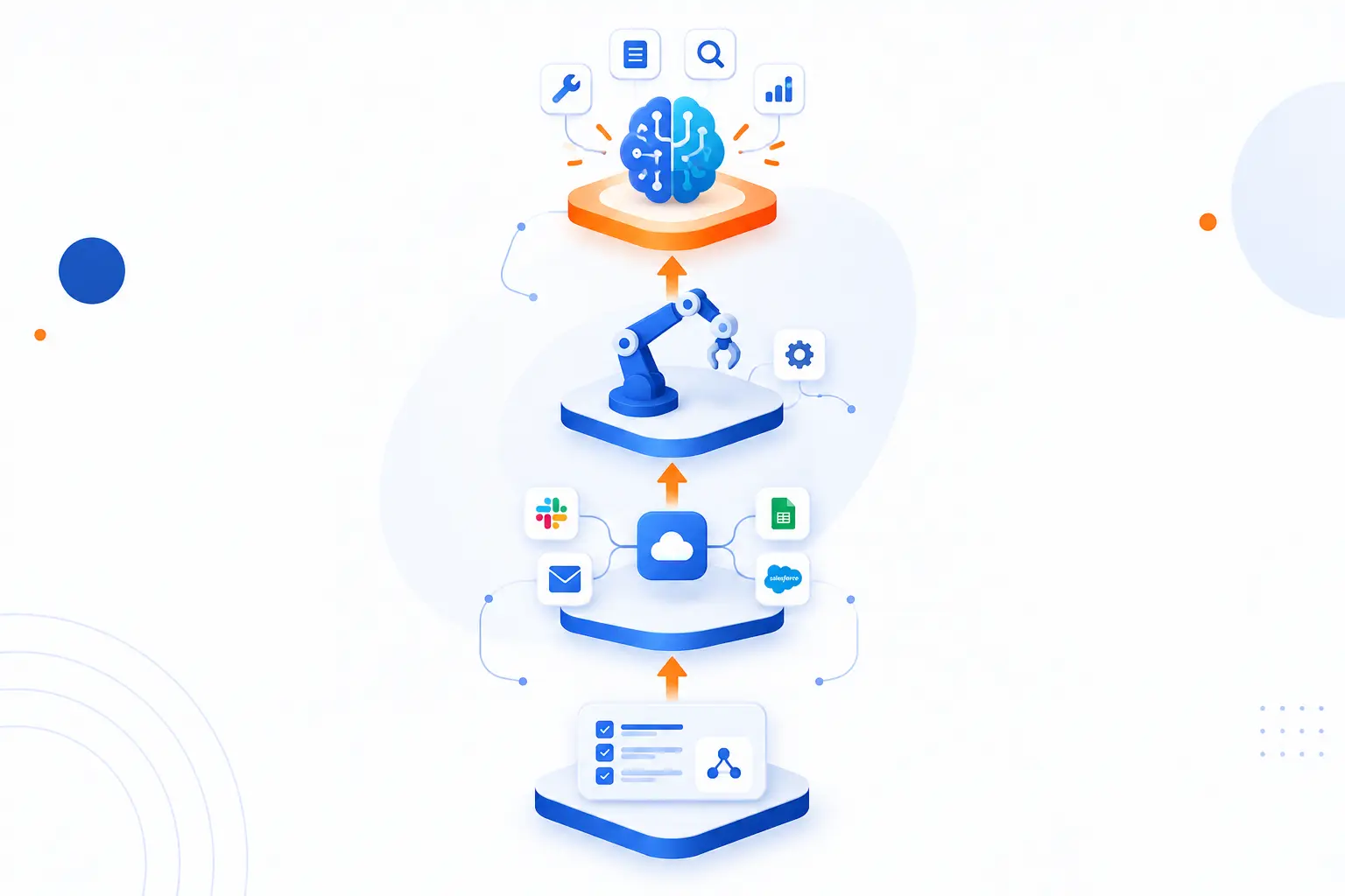 Business Automation Models From Simple Tasks to Autonomous Work