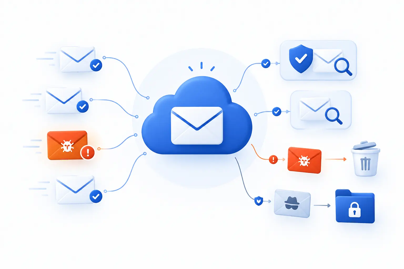 Cloud Mail Security Protects Cloud-Based Inboxes From Phishing, Malware, and Data Loss