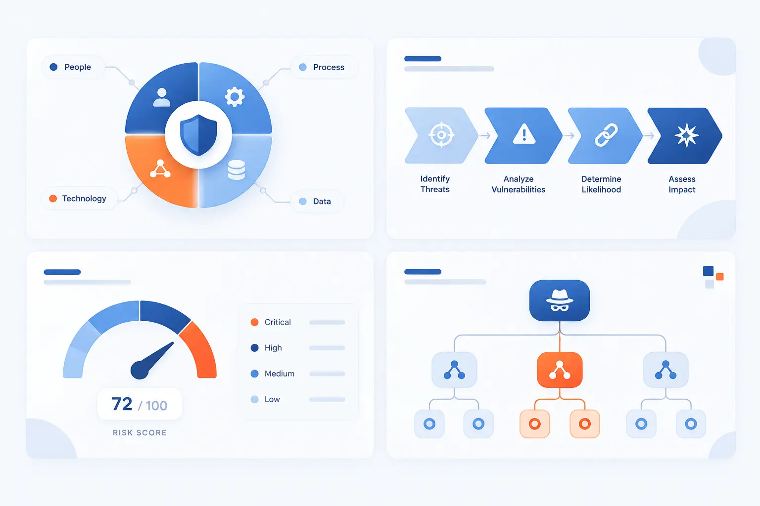 Common Frameworks for Threat Modeling
