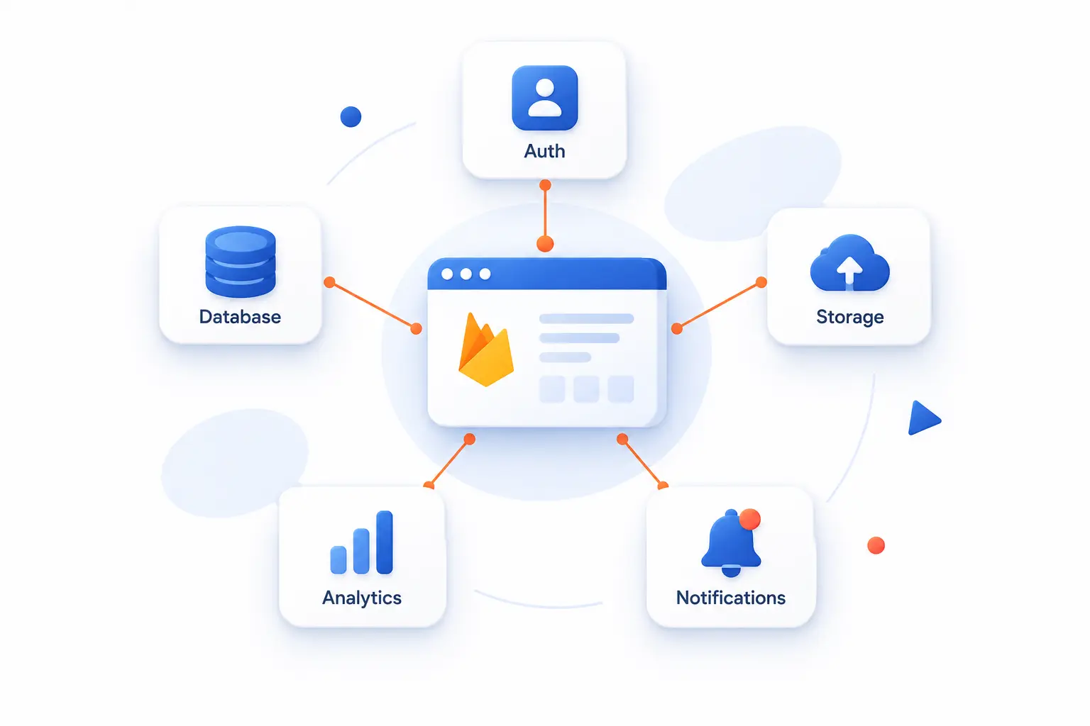 Firebase Is Google’s Platform for Building, Running, and Growing Apps