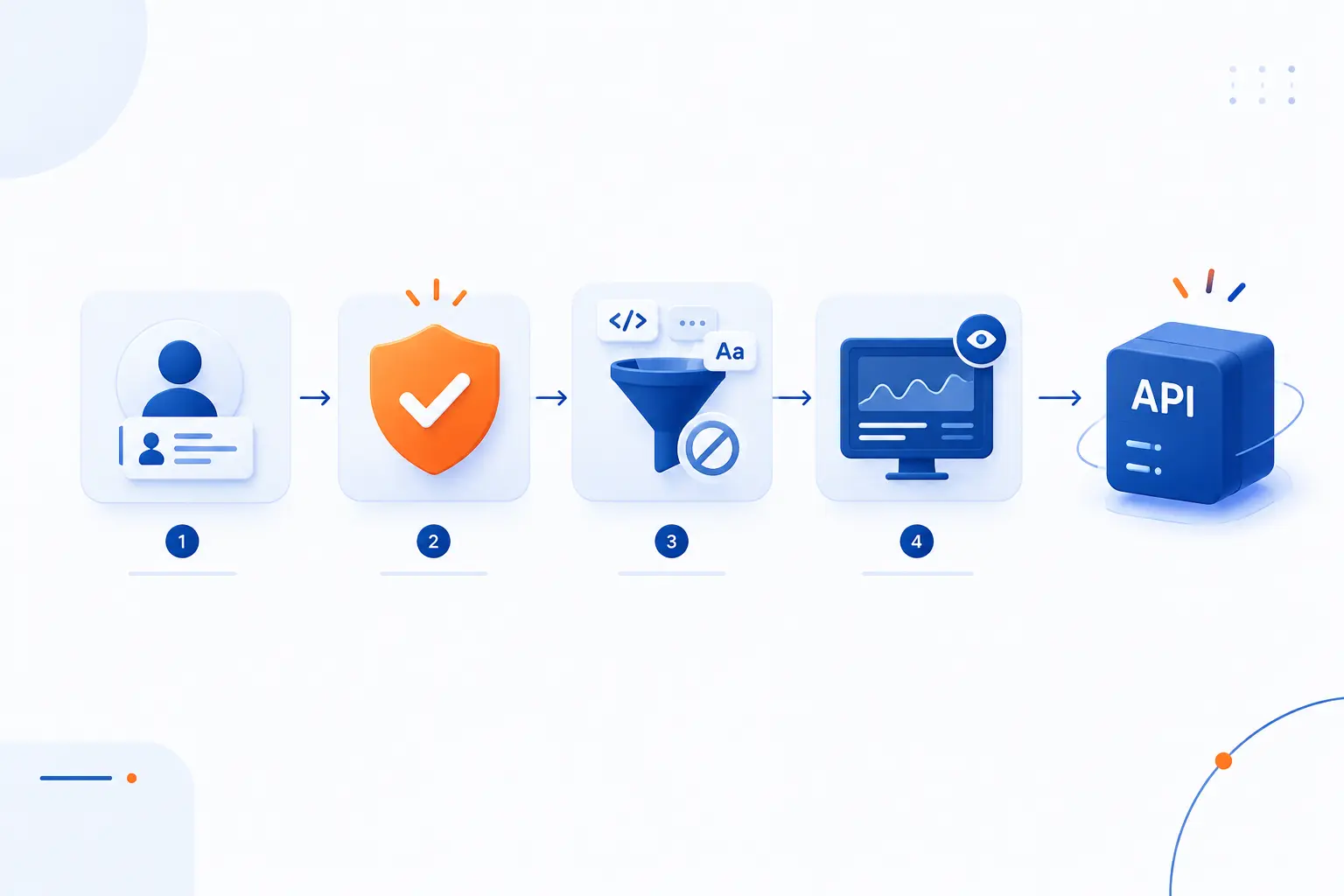 How API Security Works in Practice