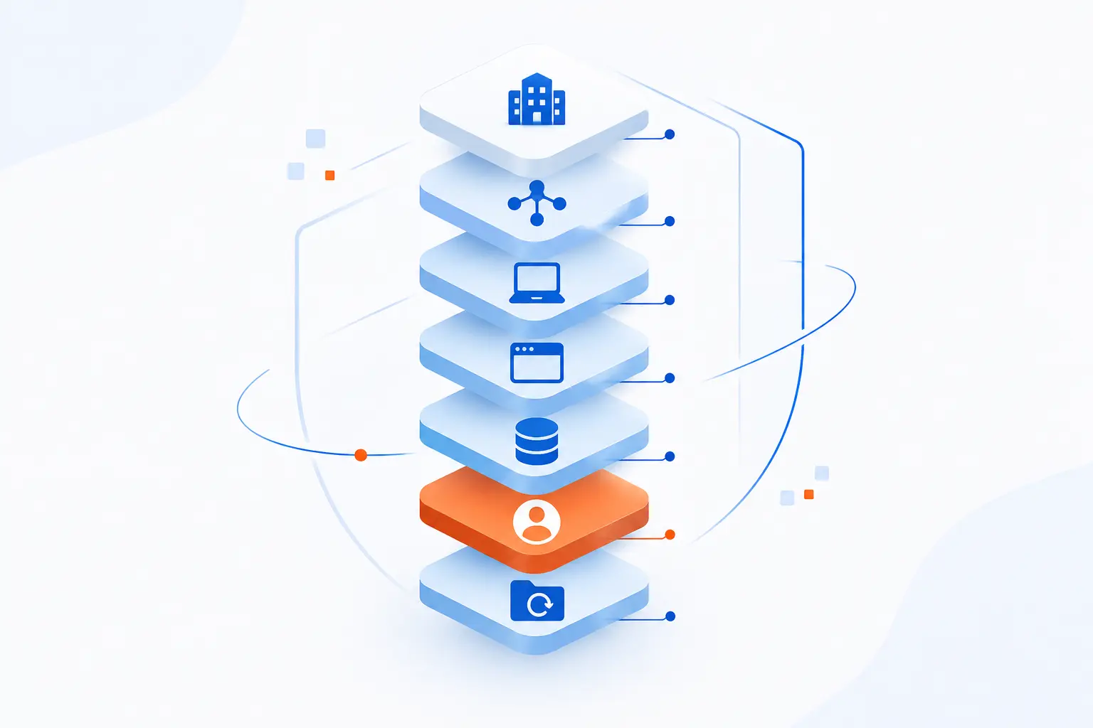How Defense in Depth Organizes Security Layers