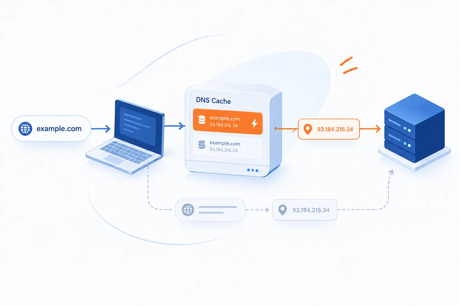 How DNS Cache Turns Domain Names Into Faster Connections