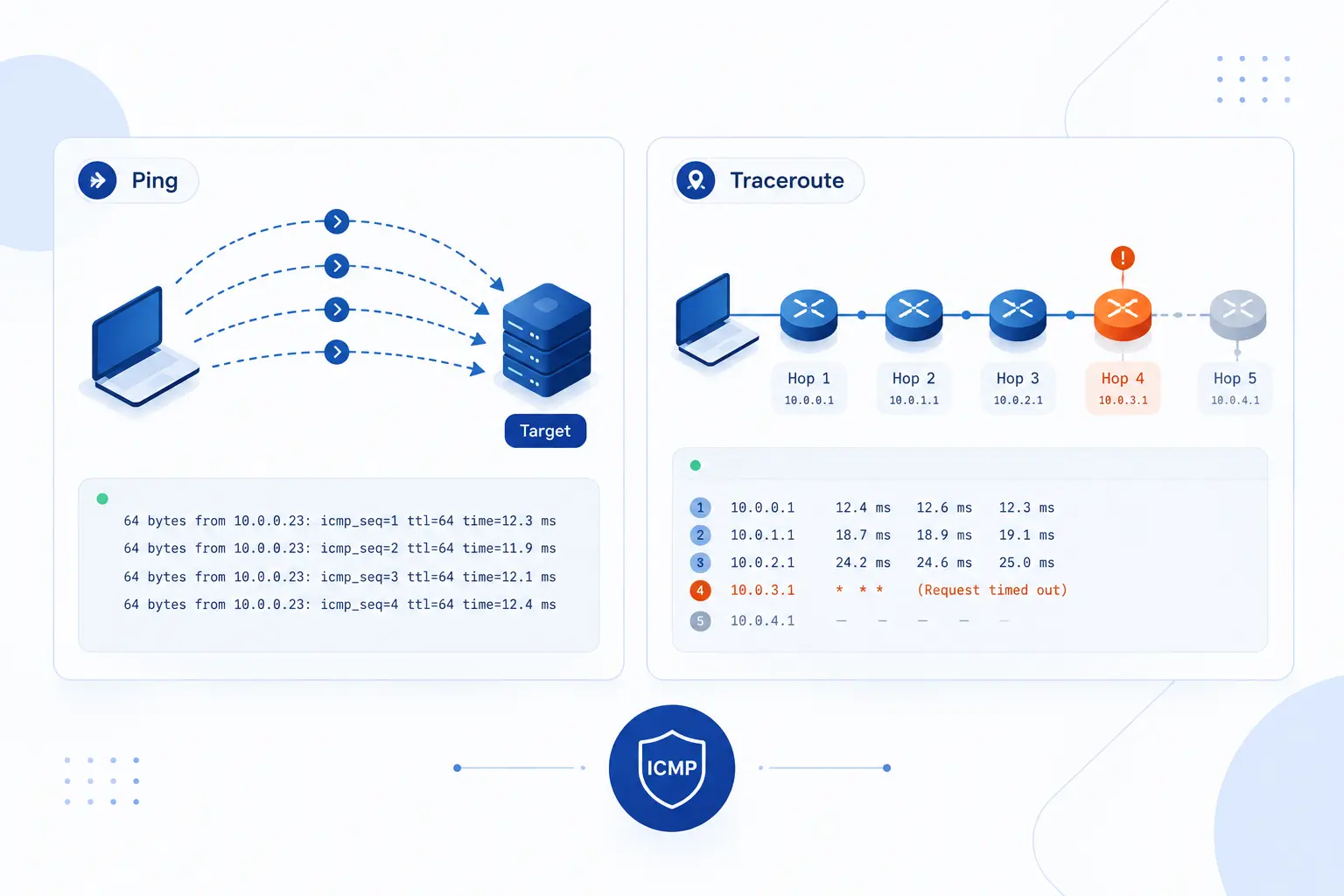 How ICMP Powers Network Troubleshooting